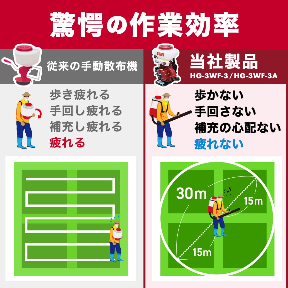 Amazon.co.jp: HAIGE(ハイガー) 散布機 エンジン式 背負 噴霧器 農薬