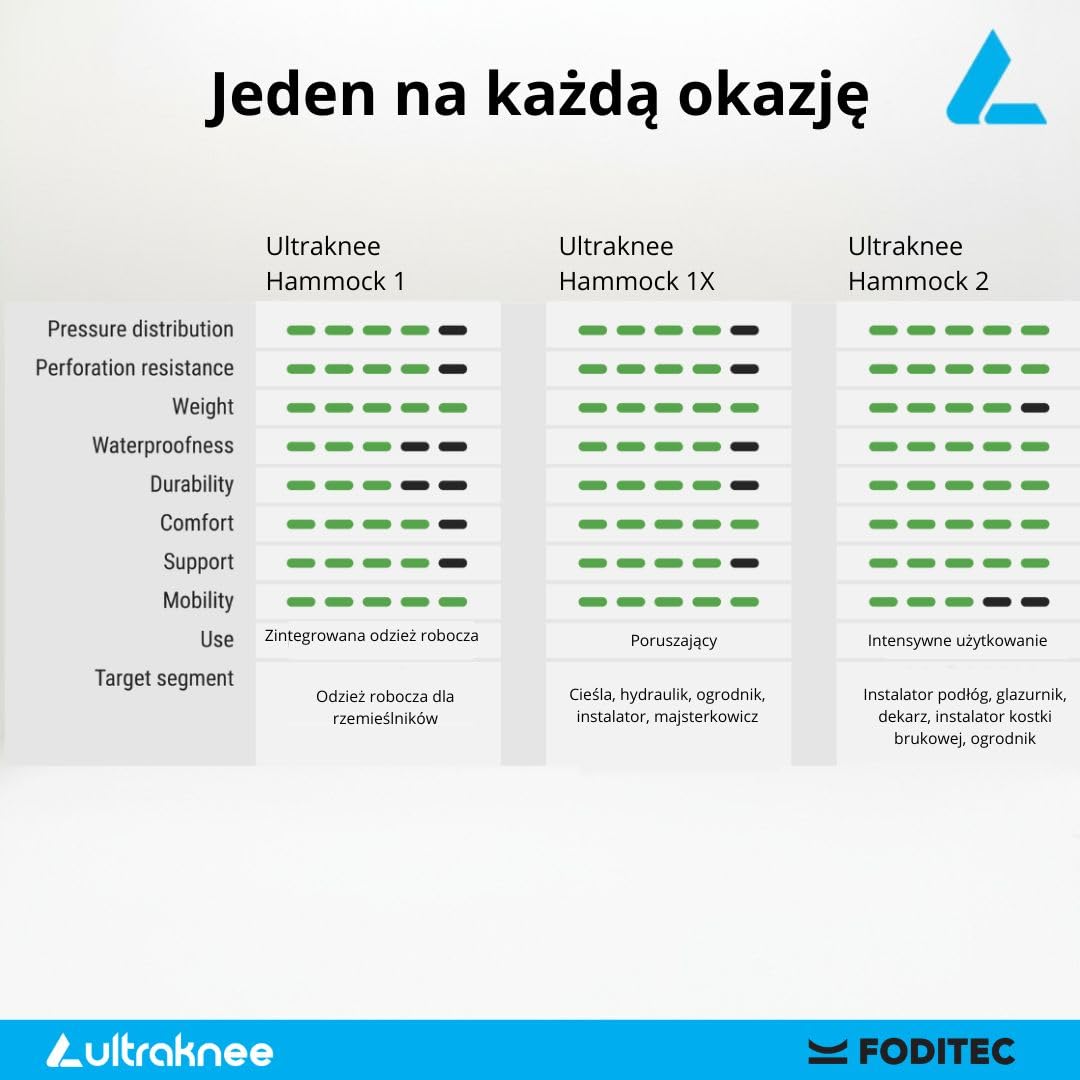 Hammock 2 | Profesjonalne nakolanniki do pracy i ogrodu | Wygodne | Trwałe | Ergonomiczne ochraniacze na kolana | Dla budowy, glazurników i ogrodników