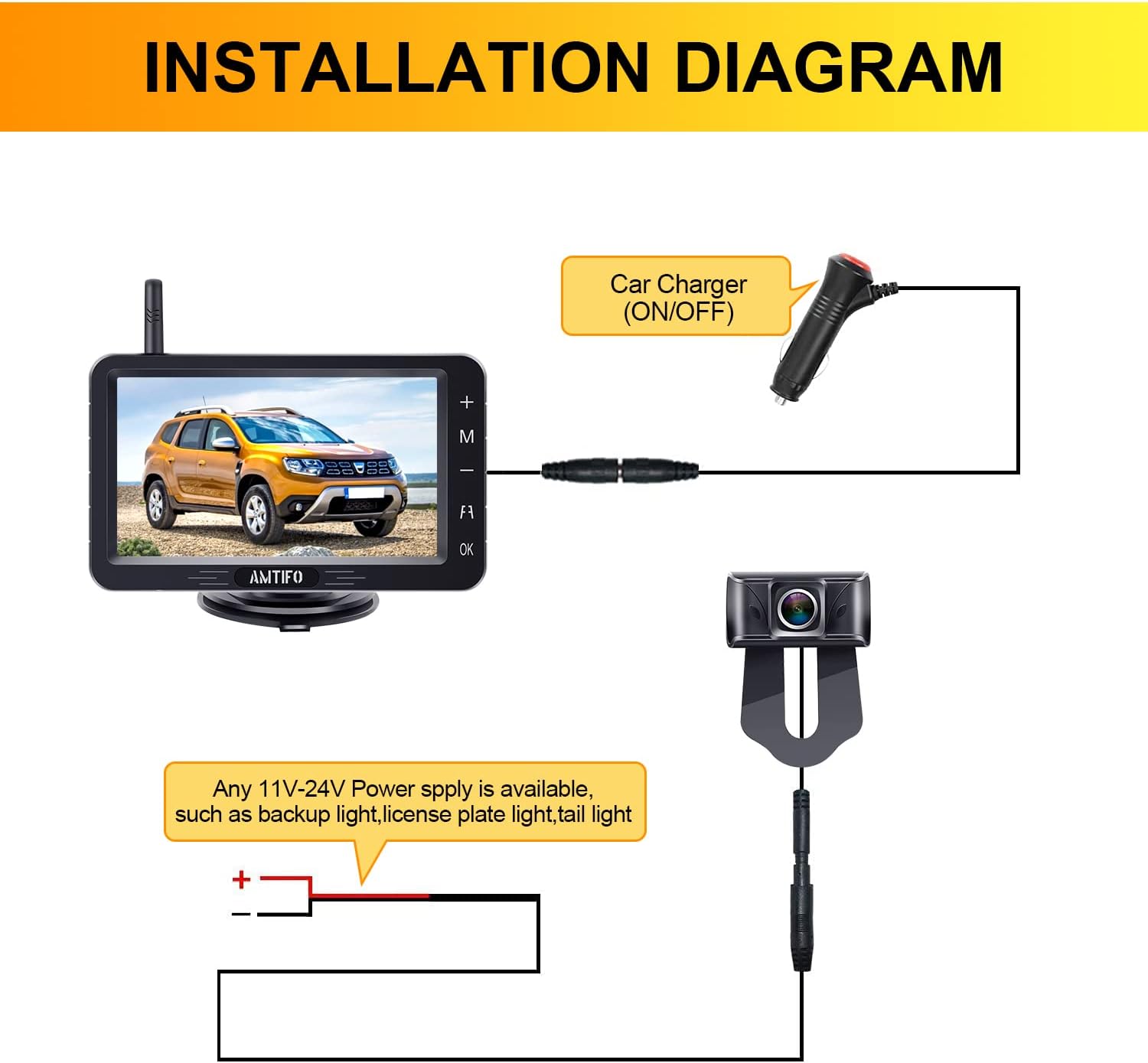 Installation diagram for the backup camera system