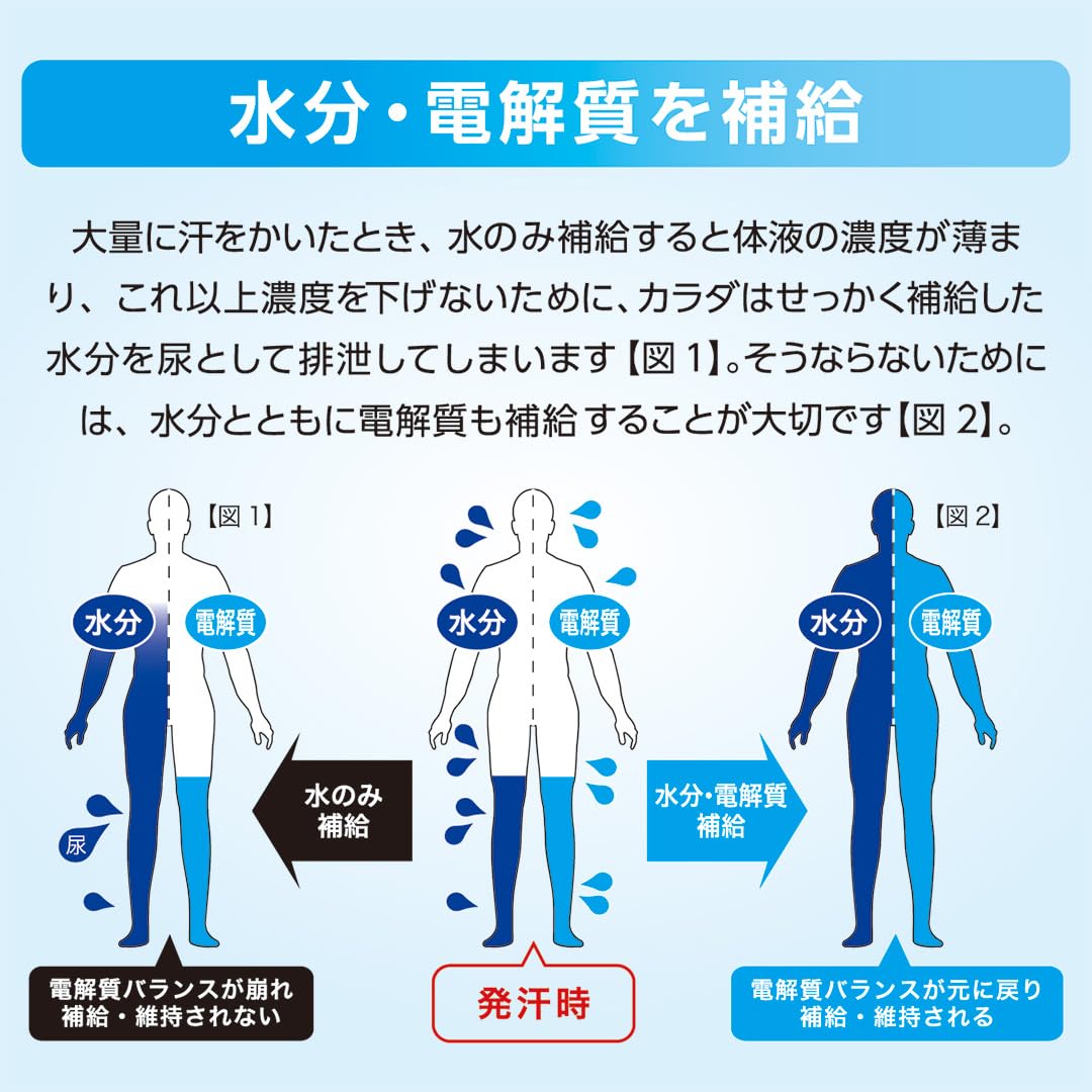 Amazon.co.jp: 【 中京医薬品 】 薬屋さんが考えた補水対策パウダー