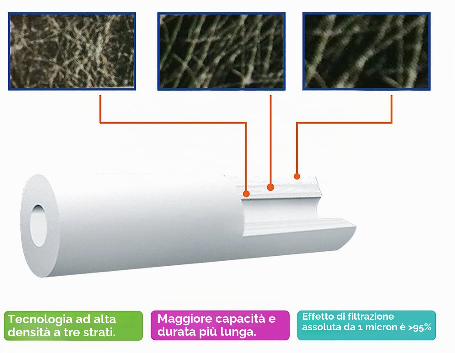 AquaHouse - 3 cartucce per filtro dell’acqua a sedimenti, lunghezza 25,4 cm, per impianti a osmosi inversa e sistemi di lavaggio a stecca e filtrazione di particelle