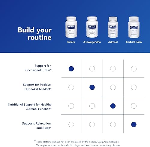 Vista 6 de Pure Encapsulations Relora Suplemento hipoalergénico promueve la producción saludable de cortisol y DHEA y modera el estrés ocasional 180