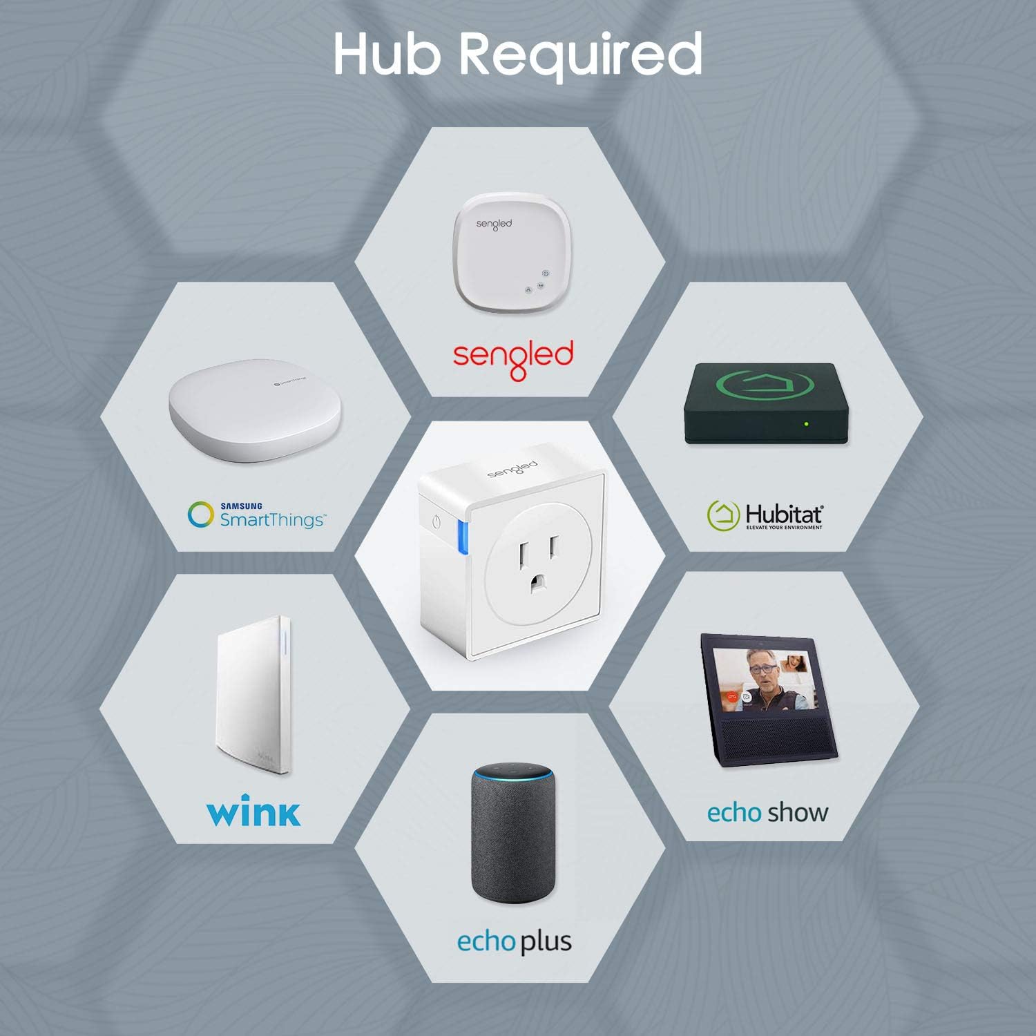 Diagram showing various compatible hubs for Sengled Smart Outlets, including Sengled Hub, Samsung SmartThings, Hubitat, Wink, Echo Plus, and Echo Show.