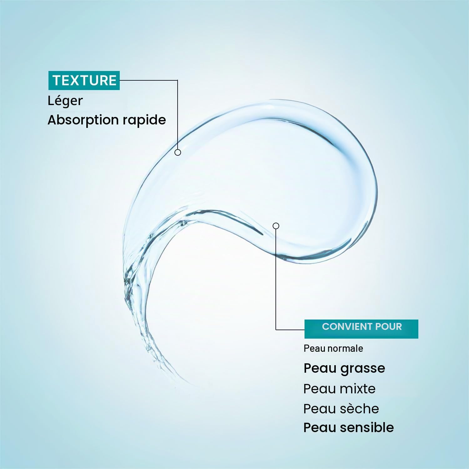 Pilgrim Sérum à 10 % de vitamine C 30 ml pour une peau éclatante | Avec 5 % de niacinamide, acide hyaluronique et glycolique | estompe les taches brunes, la pigmentation | Pour tous, peaux grasses