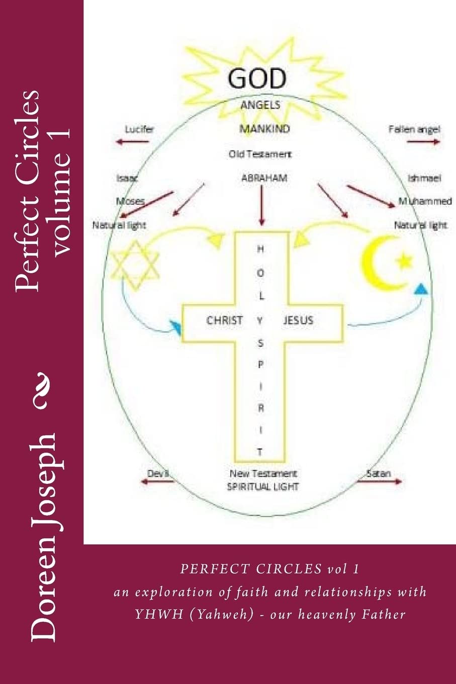 Perfect Circles: an exploration of faith and relationships with YHWH (Yahweh) - our heavenly Father vol. 1