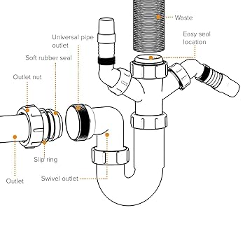 Multi-fit Swivel P Trap 40mm (1.1/2'') Sink Waste Pipe Trap, BS EN 274-1:2002 | UK