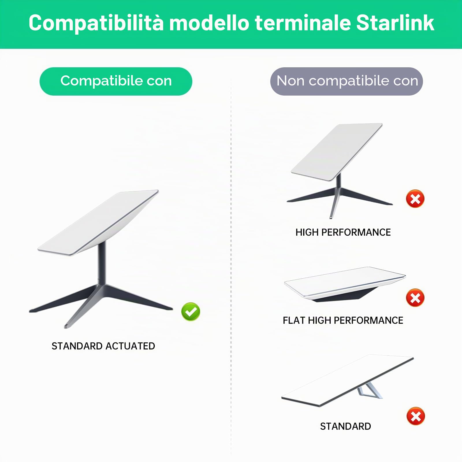 Star Link Iniettore PoE 180 W 5 in 1 GigE Passivo Con Protezione ESD per Dishy V2, Adattatore Ethernet 1000 Mbps Con Uscita USB e Tipo C per Standard Actuated (Gen 2)