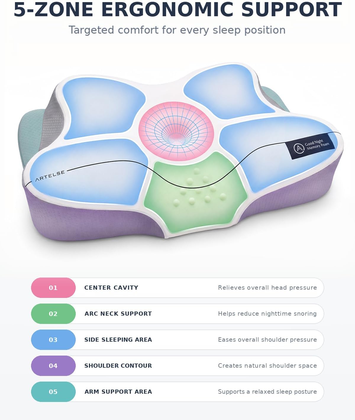 Cervical Neck Pillow, Ergonomic Pillow for Side & Back Sleepers
