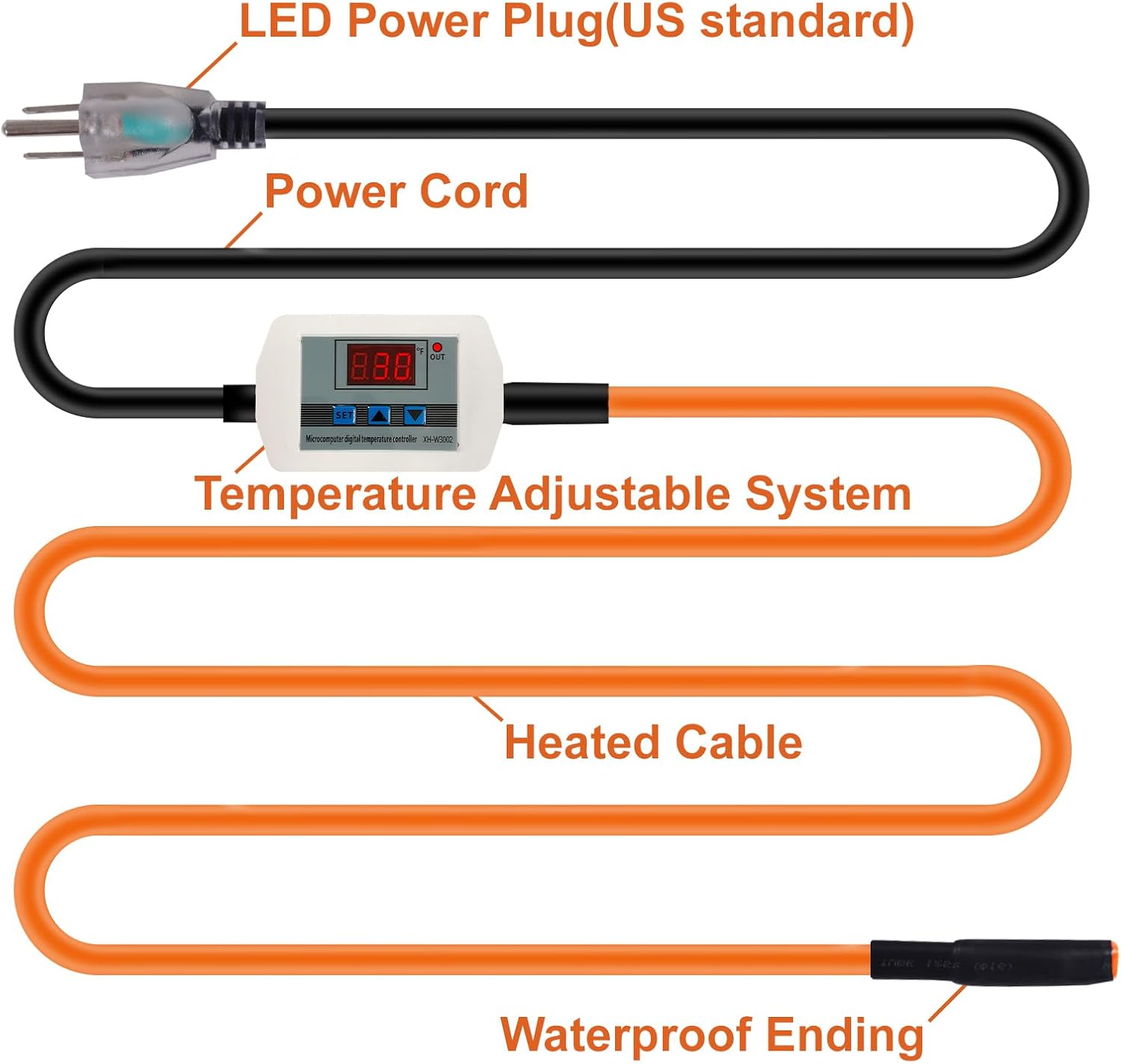 Cupohus Heat Tape for Water Pipes with Digital Display Thermostat 25FT, Freeze Protection Self-Regulating Heat Trace Cable for Metal, Plastic Home Pipes, Roof and RV, 110-120V