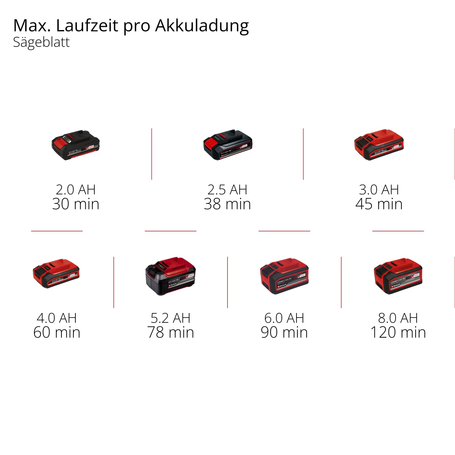 Einhell VARRITO Power X-Change Akku-Multifunktionswerkzeug 18 V Li-Ion 22000-40000 min-1