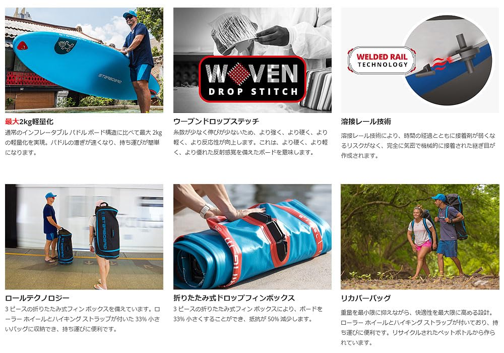 Amazon | 25-26 STARBOARD I GO WITH PADDLE DELUXE LITE 11'2 X 31