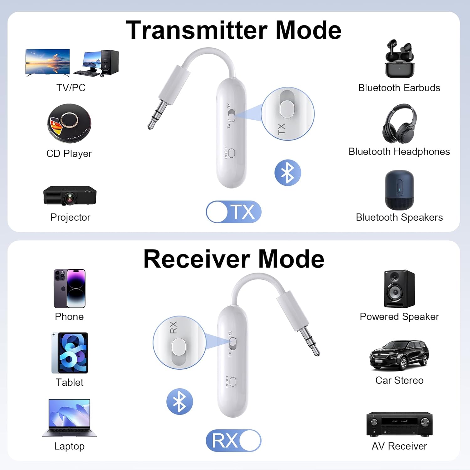 1Mii Bluetooth 5.3 Transmitter Receiver for TV Home Audio, Display Screen, 3.5mm AUX Bluetooth Adapter for 2 Headphones, aptX AD/LL/HD Audio for Home Stereo, Projector, PC, Car, CD Player