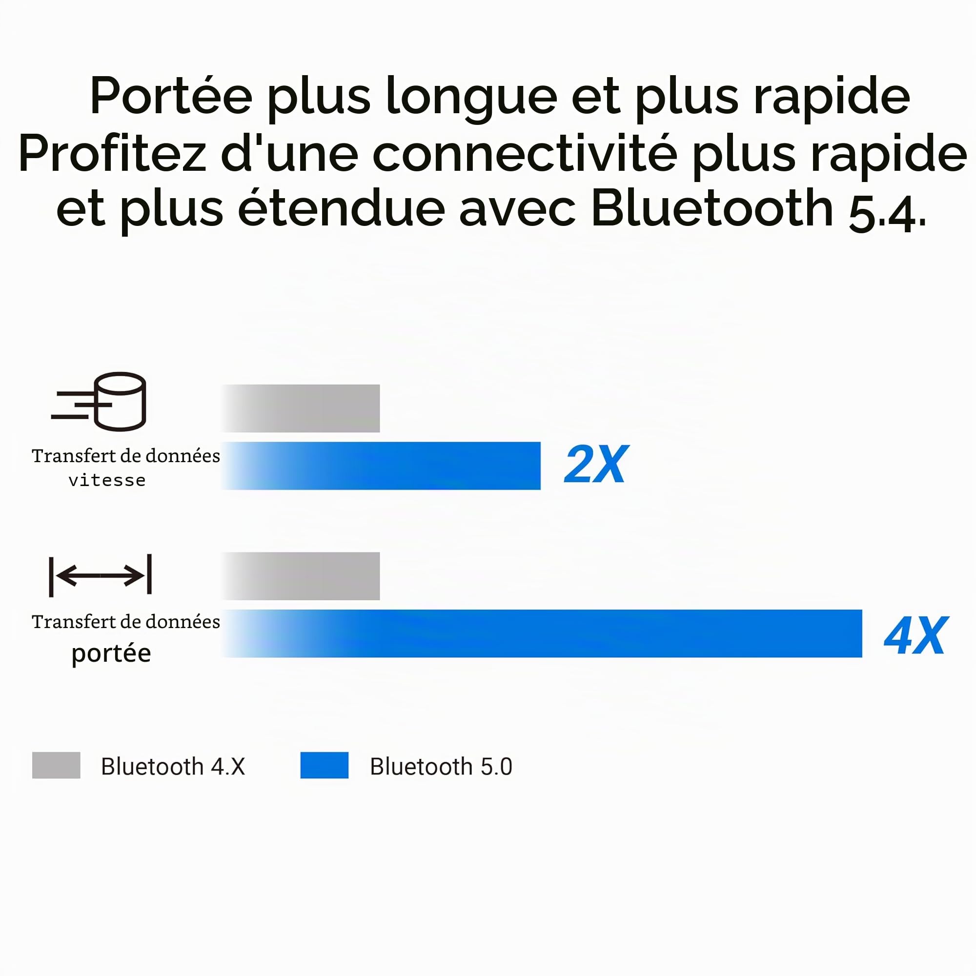 ASUS USB-BT540 Adaptateur USB Bluetooth 5.4 Ultra-compacte EDR BLE Le Audio Windows 11/10 Linux
