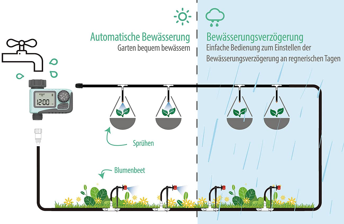 Royal Gardineer Zeitschaltuhren Schlauch: Digitaler Bewässerungscomputer mit 136-teiliges Sprinkler Set (Garden-Bewässerungscomputer, Automatische Bewässerungsuhr, Pumpe)