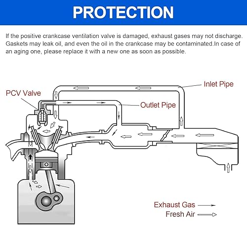 Miniatura 4 de Válvula PCV de ventilación positiva del cárter de 3.6L compatible con Chrysler 200 300 Dodge Avenger Challenger Charger Journey 2011-2021 y Jeep
