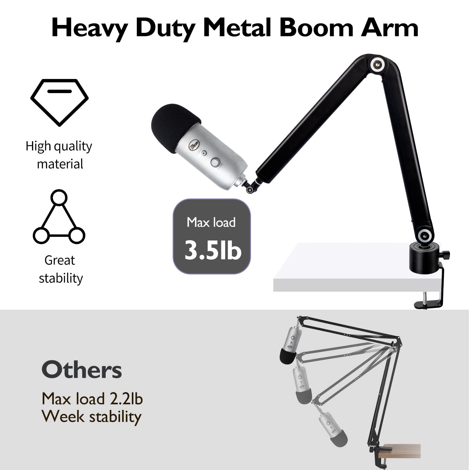 Blue Yeti USBコンデンサーマイク・アームスタンド Amazon | Youshares Blue Yeti マイクスタンド ポップフィルター付き