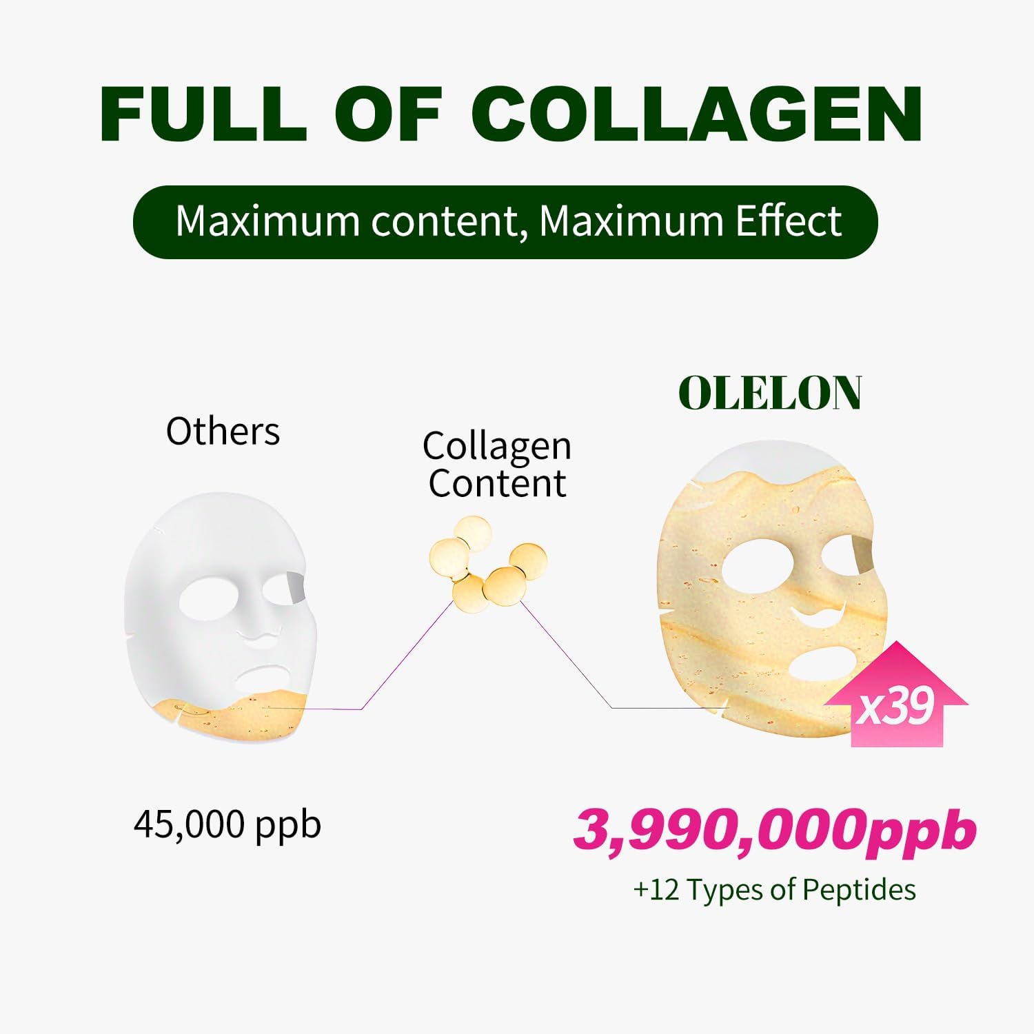 Collagen Face Mask Korean Skincare - Overnight Hydrating Sleeping Mask with Niacinamide & Hyaluronic Acid | Firming, Moisturizing for All Skin(5 PACK) - Image 2