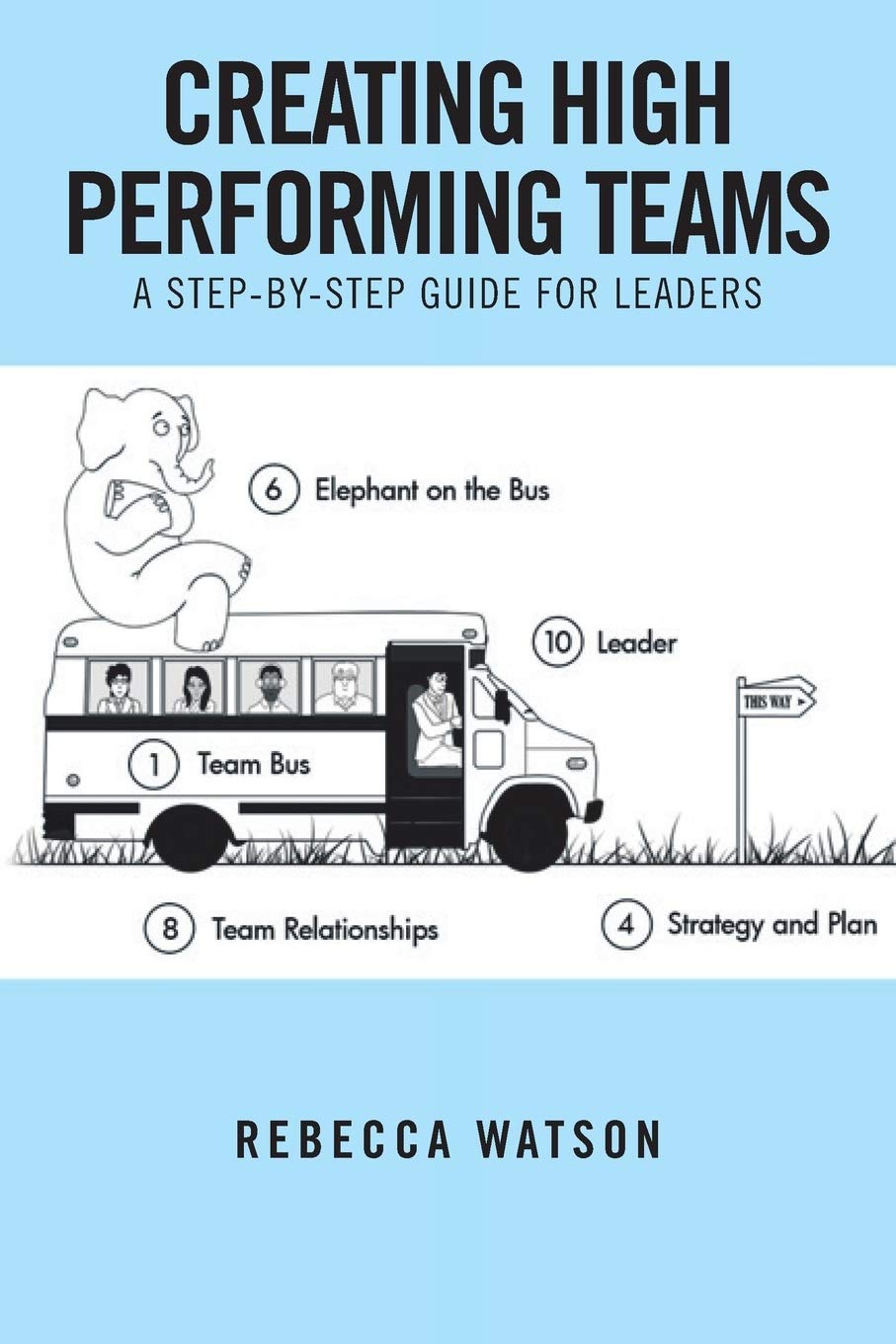 Creating High Performing Teams: A Step-by-Step Guide For Leaders