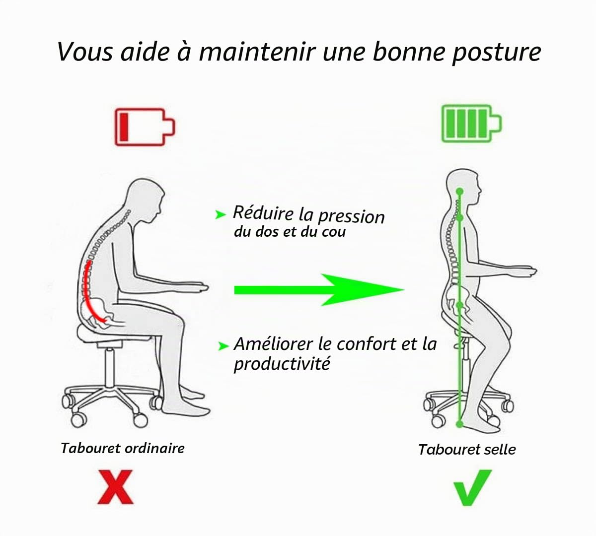 Antlu Tabouret Selle de Cheval Ergonomique à roulettes pour Cabinet médical Dentist Kitchen, Tabouret Haut réglable (Noir) (Noir, sans Dossier)