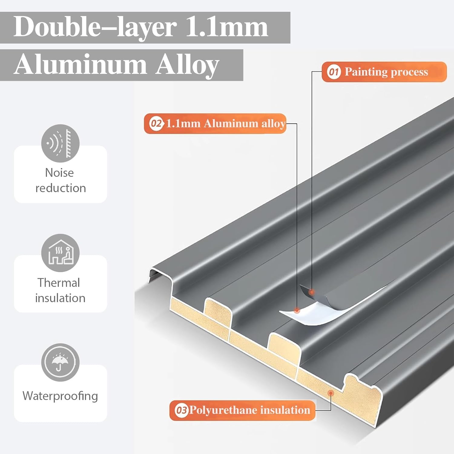 Connectable Aluminum Sunroom Roof Panels - Twin-Wall Insulated Corrugated Metal Sheets for Greenhouse, Storage Pergola, Decking (2 pcs, 1.1m/3.6ft)