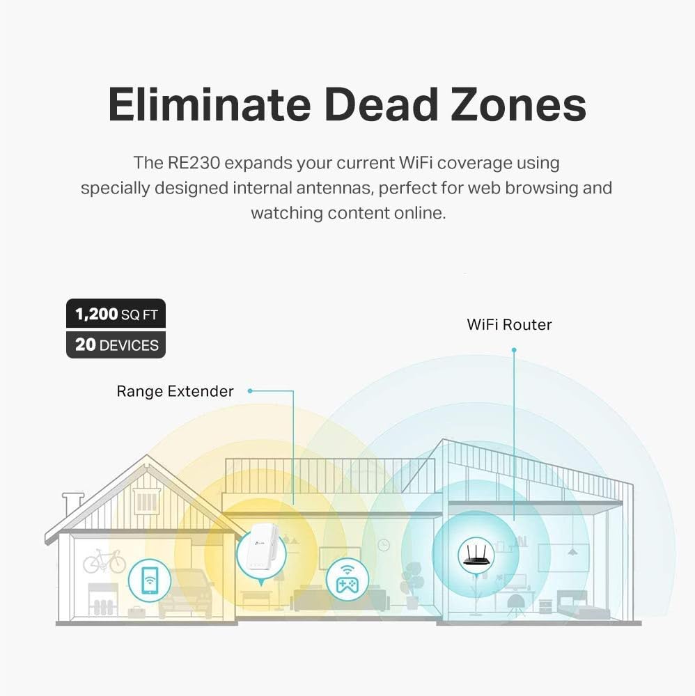 Diagram showing a house with a WiFi router and a range extender, illustrating how the extender eliminates dead zones and expands coverage.