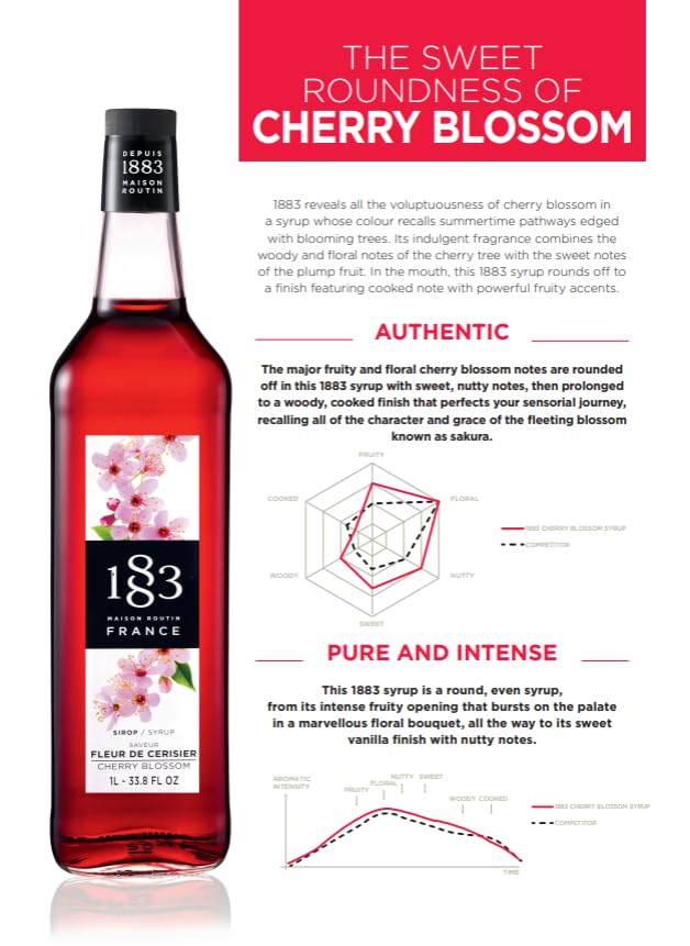 Image of 1883 Cherry Blossom Syrup for Drinks, Made in France, 1 Liter Plastic Bottle