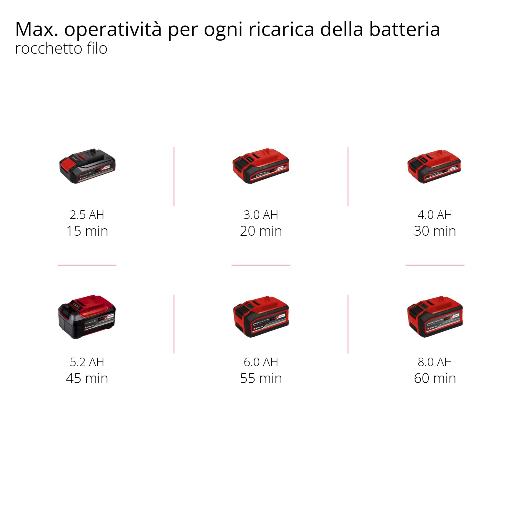 Einhell AGILLO 18/200 - Solo Decespugliatore a batteria Power X-Change (18 V, lama a 3 denti, taglio 20 cm, rocchetto a filo 8m, taglio 30 cm, senza batteria e caricabatteria)