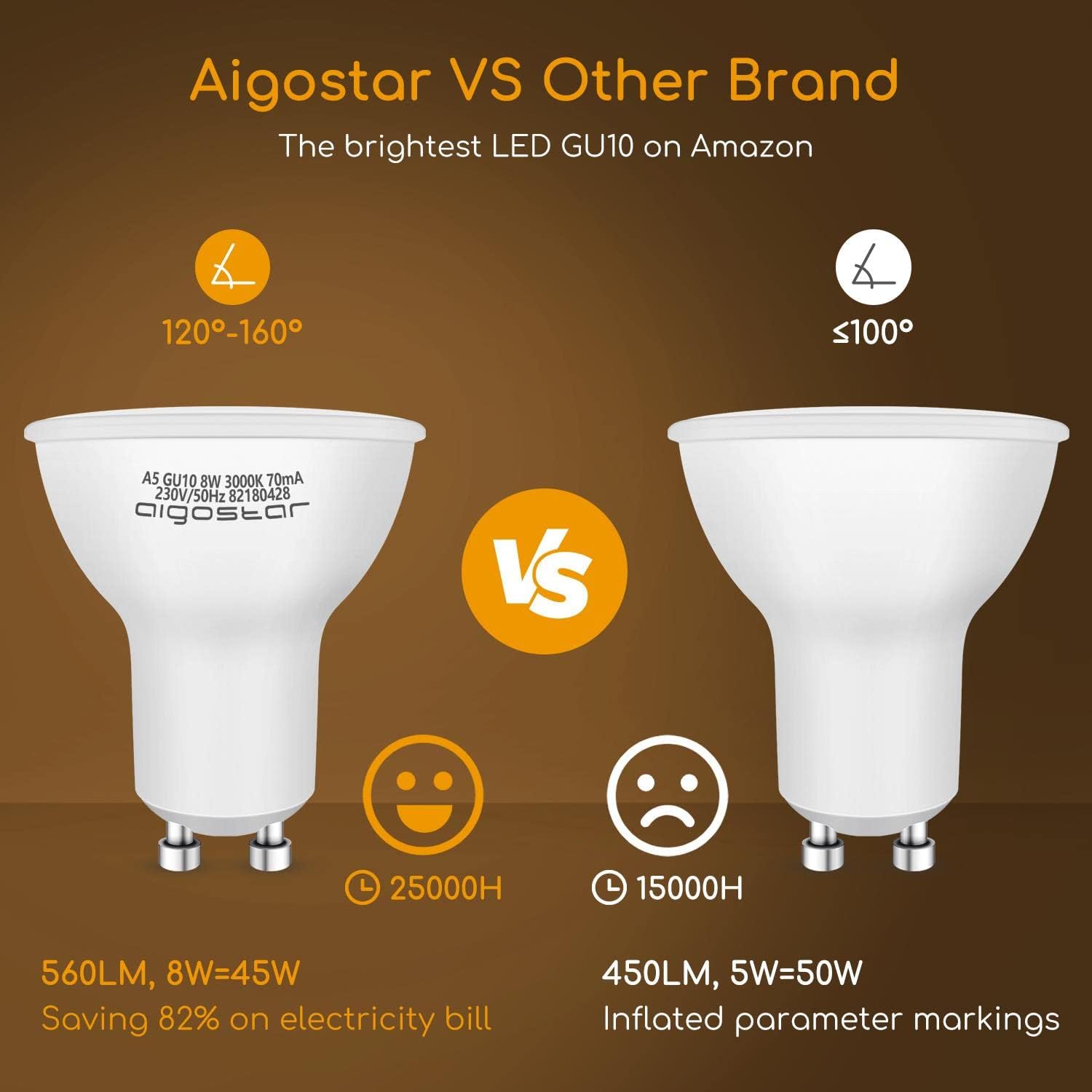 Aigostar GU10 LED Bulbs Warm White, GU10 8W LED Bulbs, 100°Wide Beam Angle Gu10 Spotlight Bulb, 640LM Super Bright - Image 4
