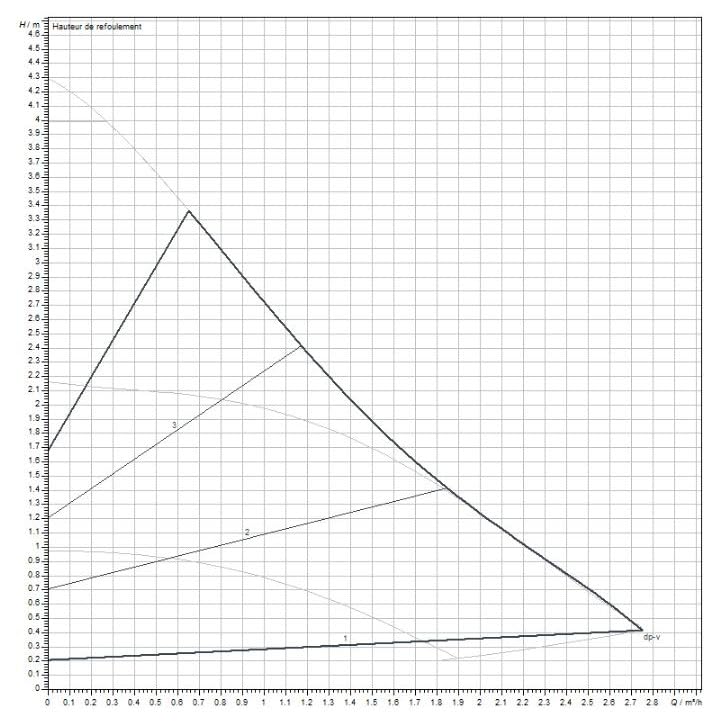 Wilo -Yonos PICO Plus 25/1-4-130, Highly Efficient Heating Pump, Wet Running Circulation Pump, Length 130 Mm