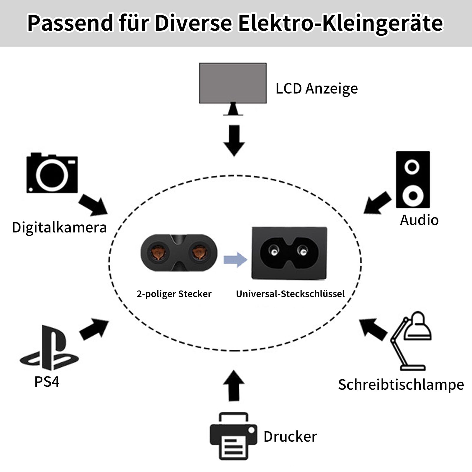 4 szt. IEC320 C8 C7 2-biegunowa wtyczka i gniazdo IEC moduł wlotowy moc złącze gniazdo proste 250 V AC 2,5 A wtyczka urządzenia gniazdko AC adapter montażowy śrubowy