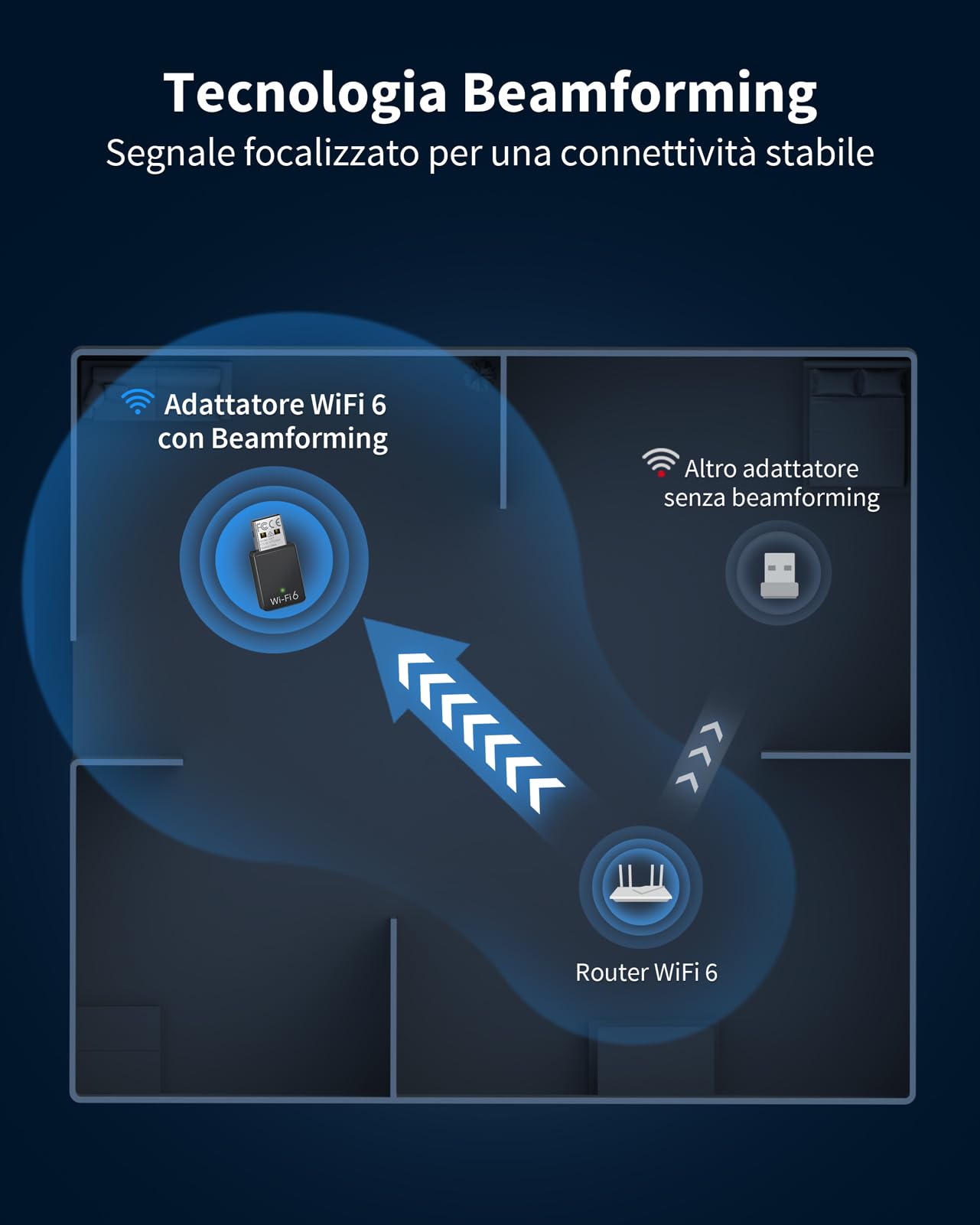 BrosTrend AX900 Wi-Fi 6 Chiavetta WiFi Linux con Ubuntu, Mint, Debian, Zorin, Raspberry Pi OS, Mate, Windows, etc. Mini Adattatore WiFi USB per PC Fisso Linux Dual Band 5GHz & 2.4GHz, USB 2.0, OFDMA