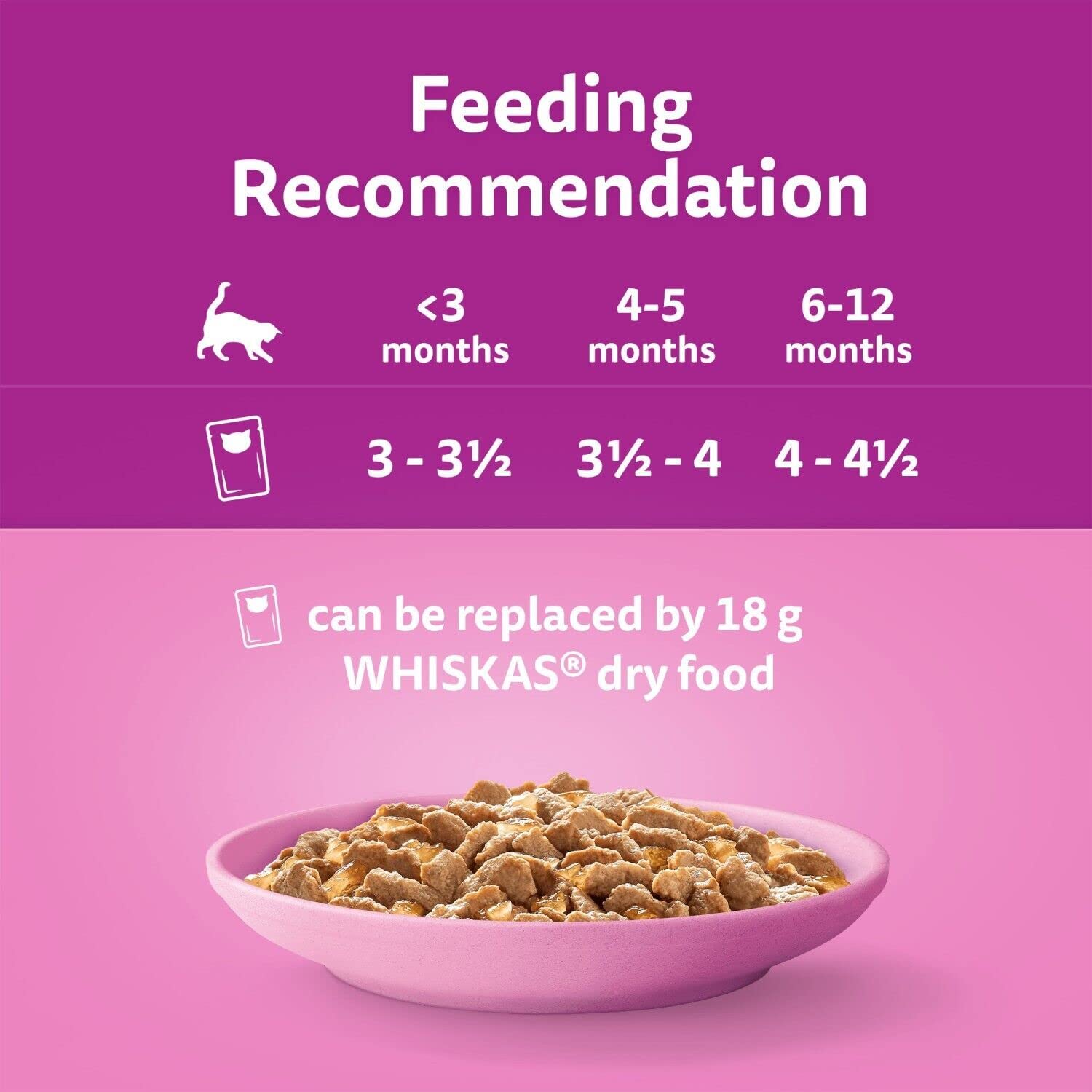 Whiskas Junior Drobiowe Frykasy mokra karma dla kociąt w saszetkach 12x 12x 85g