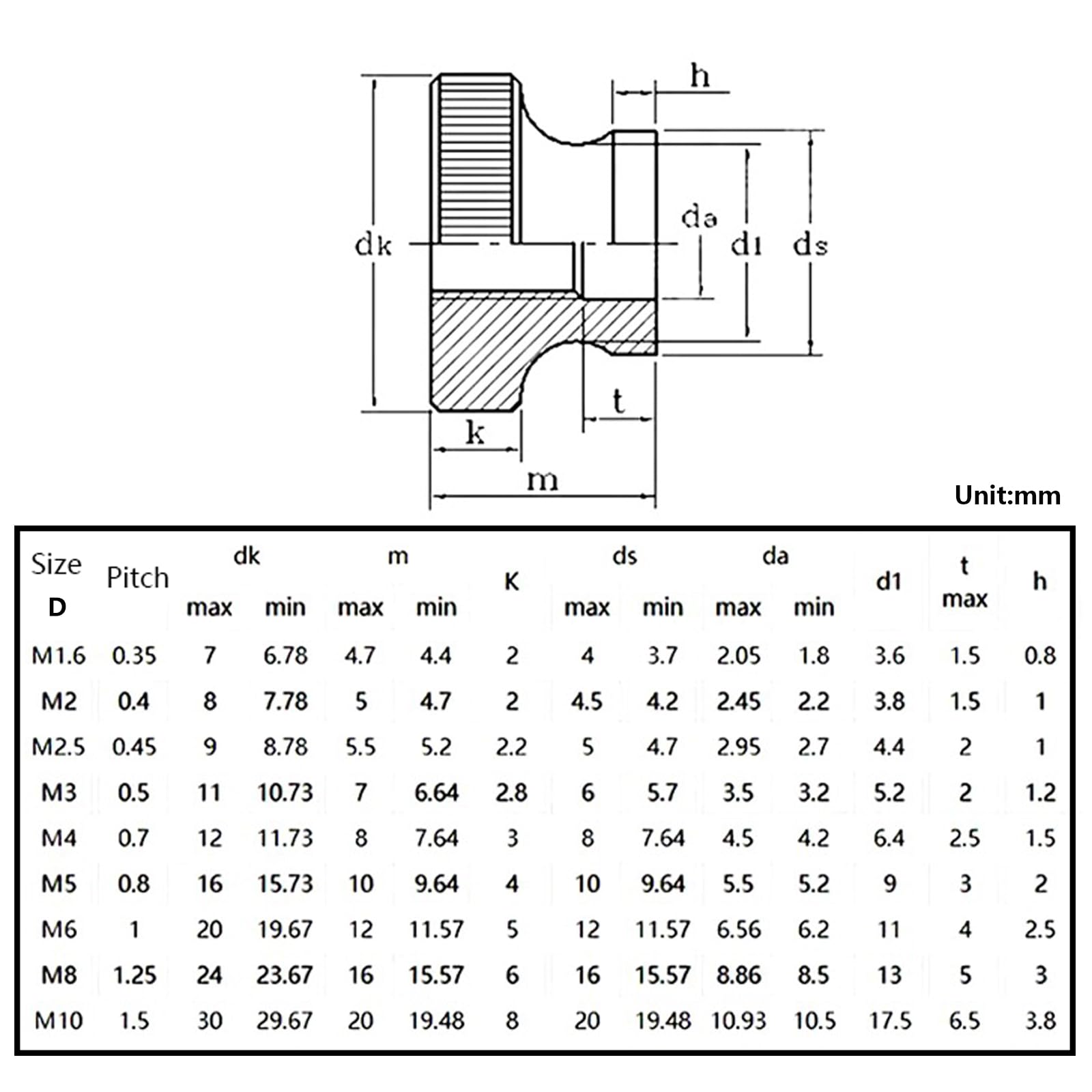 M3 Lock Nut Aazon.co: Uxcell Knurled Thub Nuts, 4Pcs 6x1 304 Stainless Steel Round Knobs Fasteners For M6 Coupling Nut