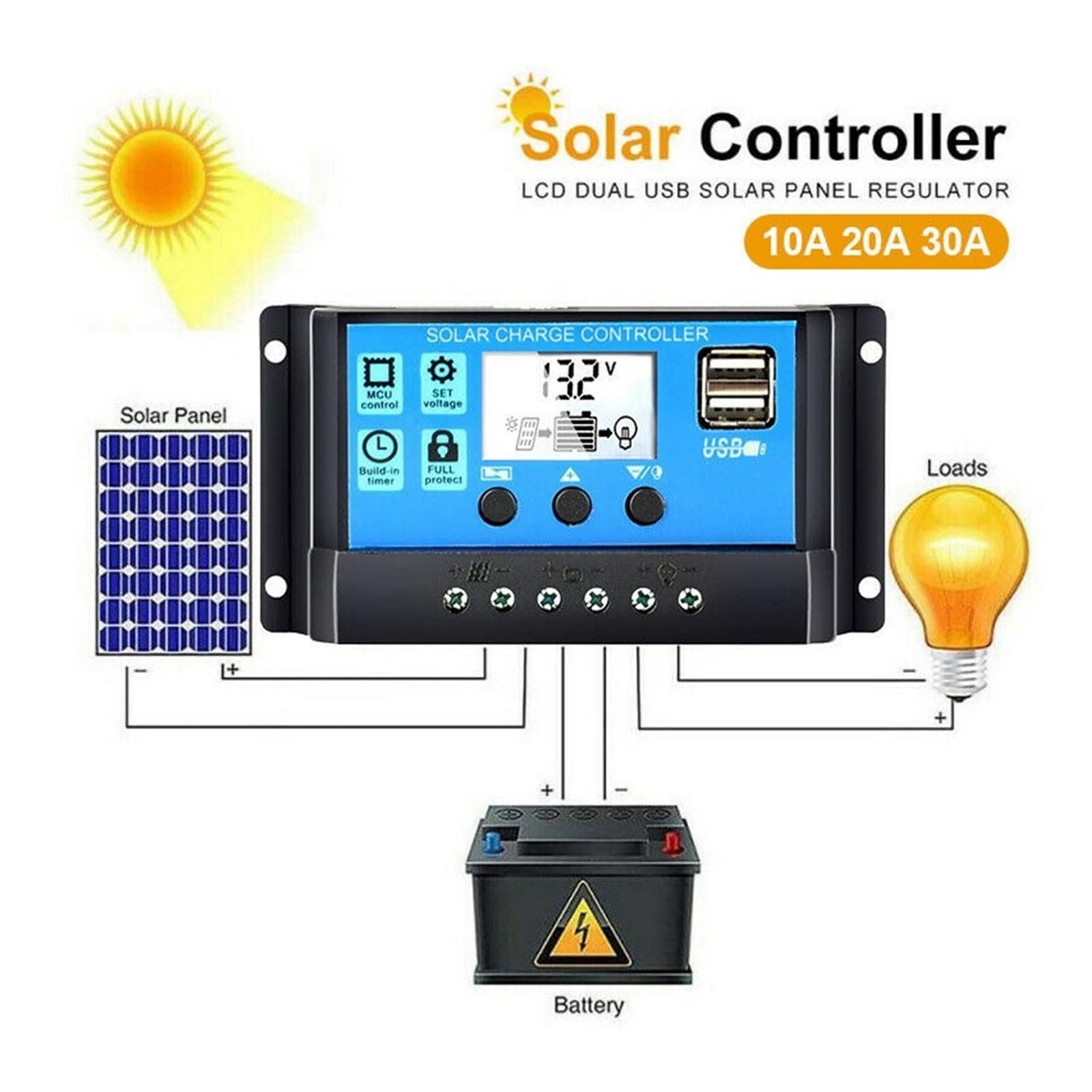 Regolatore di Carica E Scarica Solare Automatico da 12 V E 24 V, Regolatore Solare LCD da 30 A E 10 A con Doppia USB da 5 V(30A)