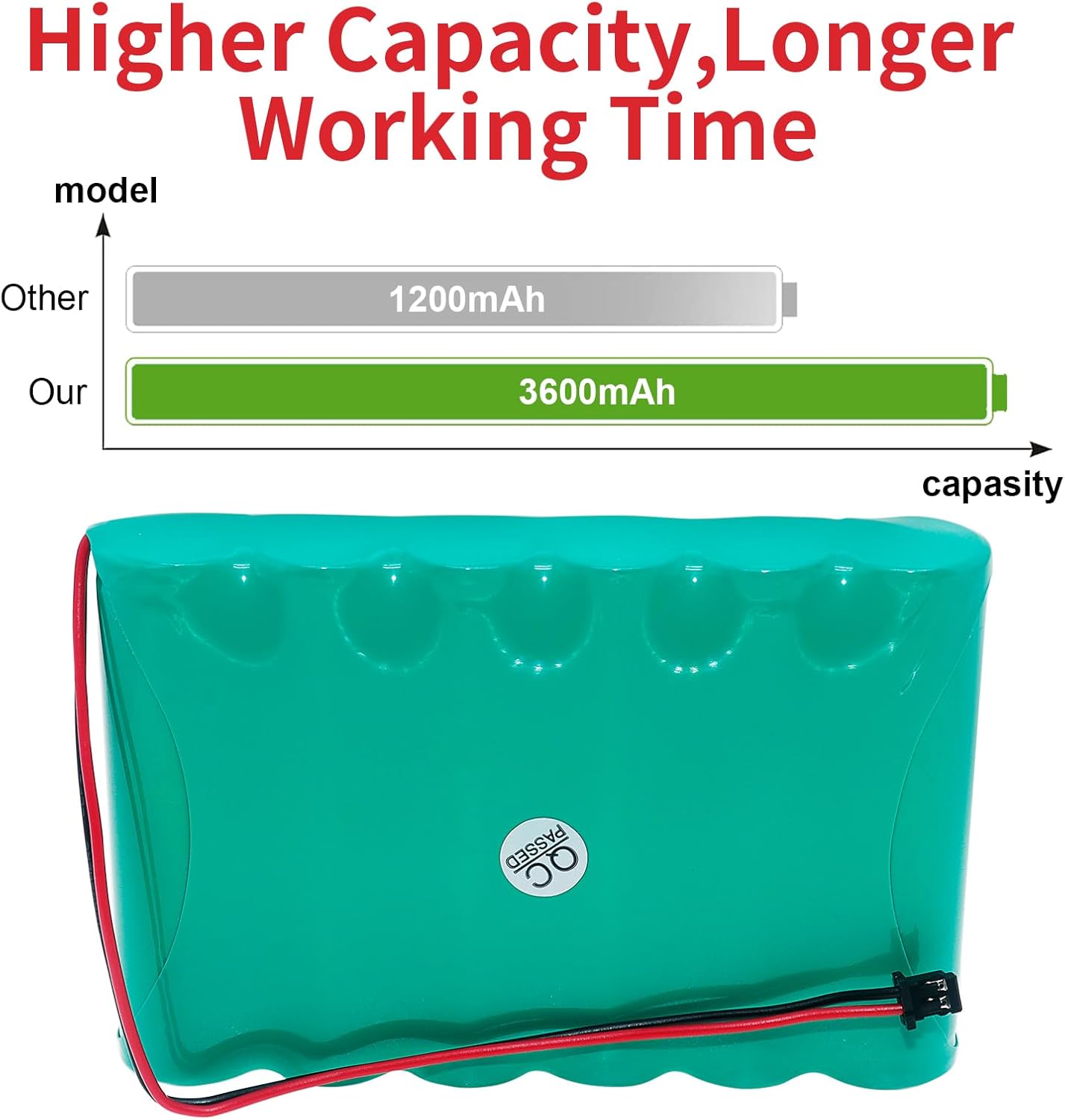 Replacement Battery for DSC 6PH-H-4/3A3600-S-D22, ADT DSC IMPASSA 9057, SCW9055, SCW9057, BH7236-SS Rechargeable Battery for ADT SCW9057G-433, 17000145, 17000152 Wireless Security System