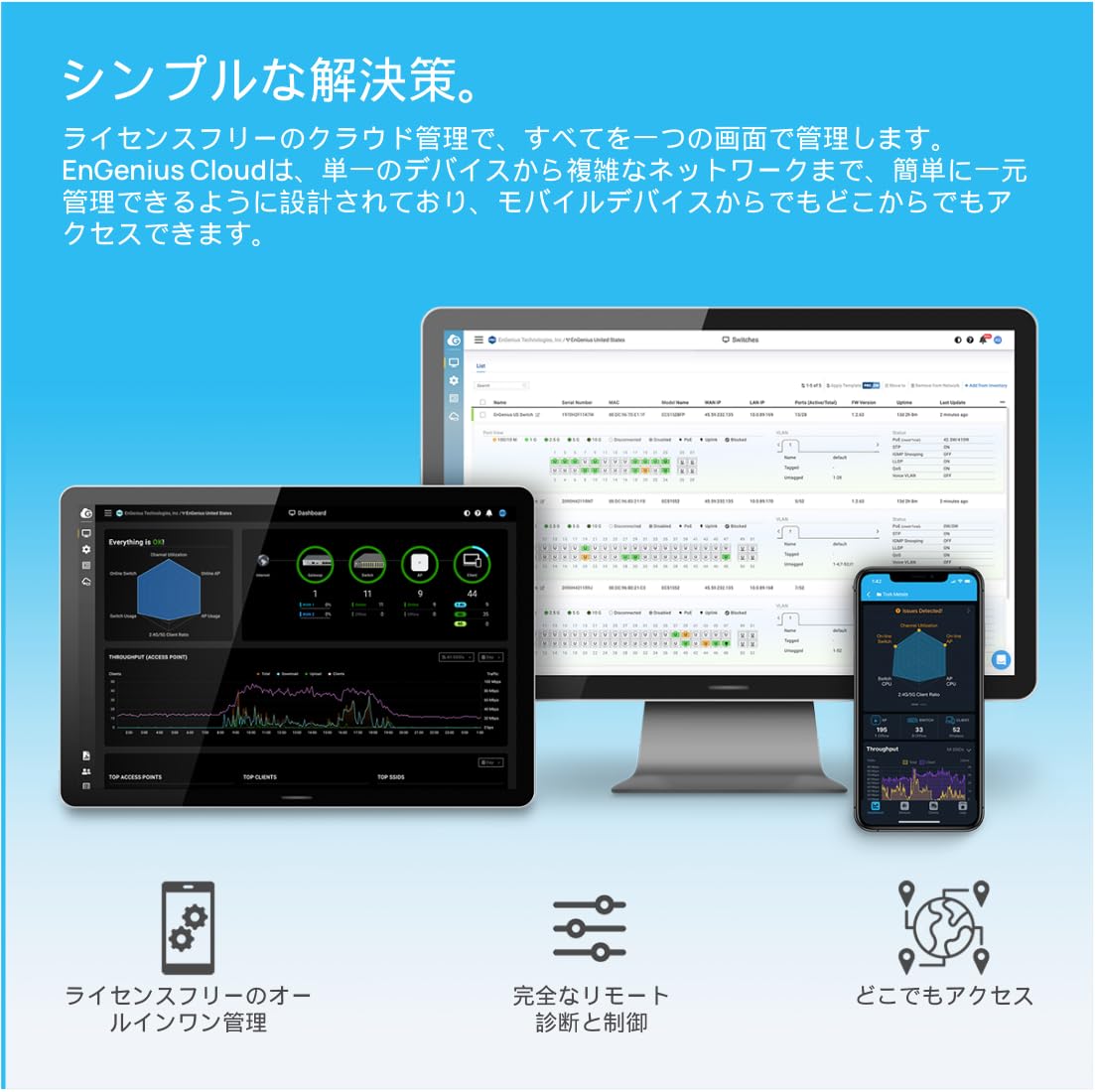 Cloud Mngd AP Indoor Dual Band 11ax