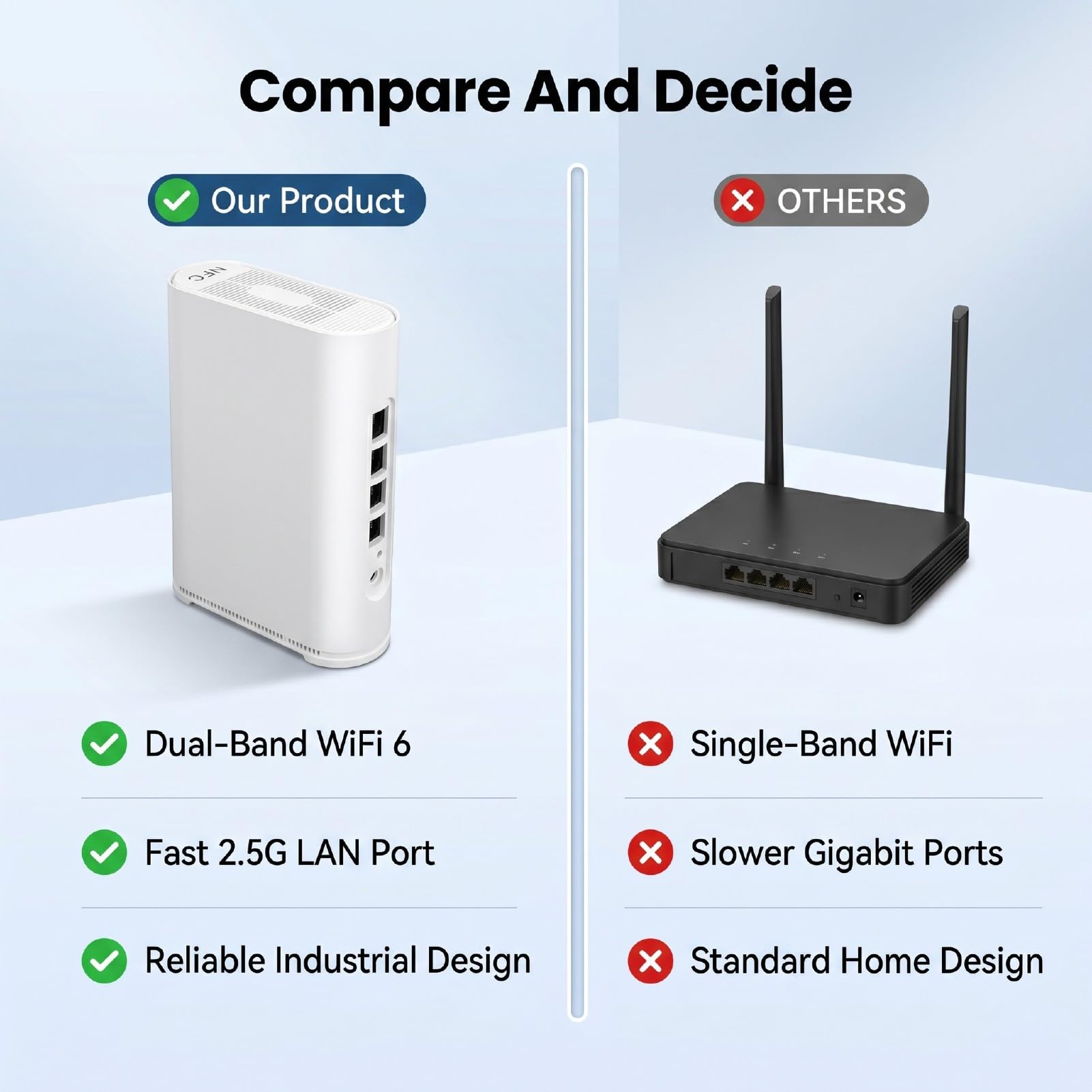 Bewinner Router 5G CPE Modem Router Dual Band WiFi 6 Gigabit LTE per Monitoraggio Industriale Domestico, Blocco Frequenza 5G/4G, SIM Plug and Play, Versione UE Asia Africa