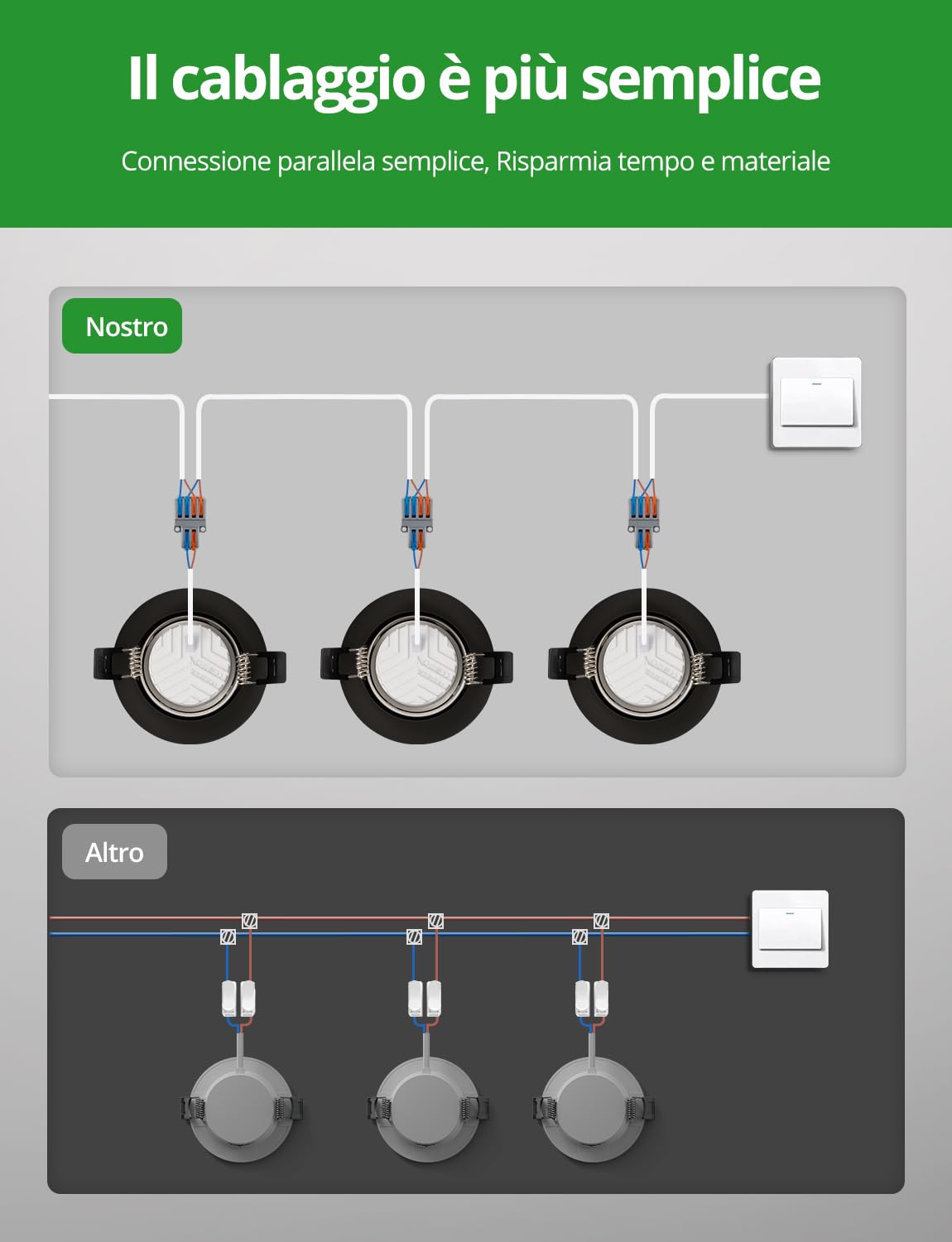 HOMEOW Faretti da Incasso Faretti per Cartongesso Ø68mm - 80mm Faretto LED Soffitto IP44 for Bagno Nero Interno, Recessed Spot Lights for Kitchen Orientabili AC 220V - 240V 4.7W 760LM 3000K, Set di 6