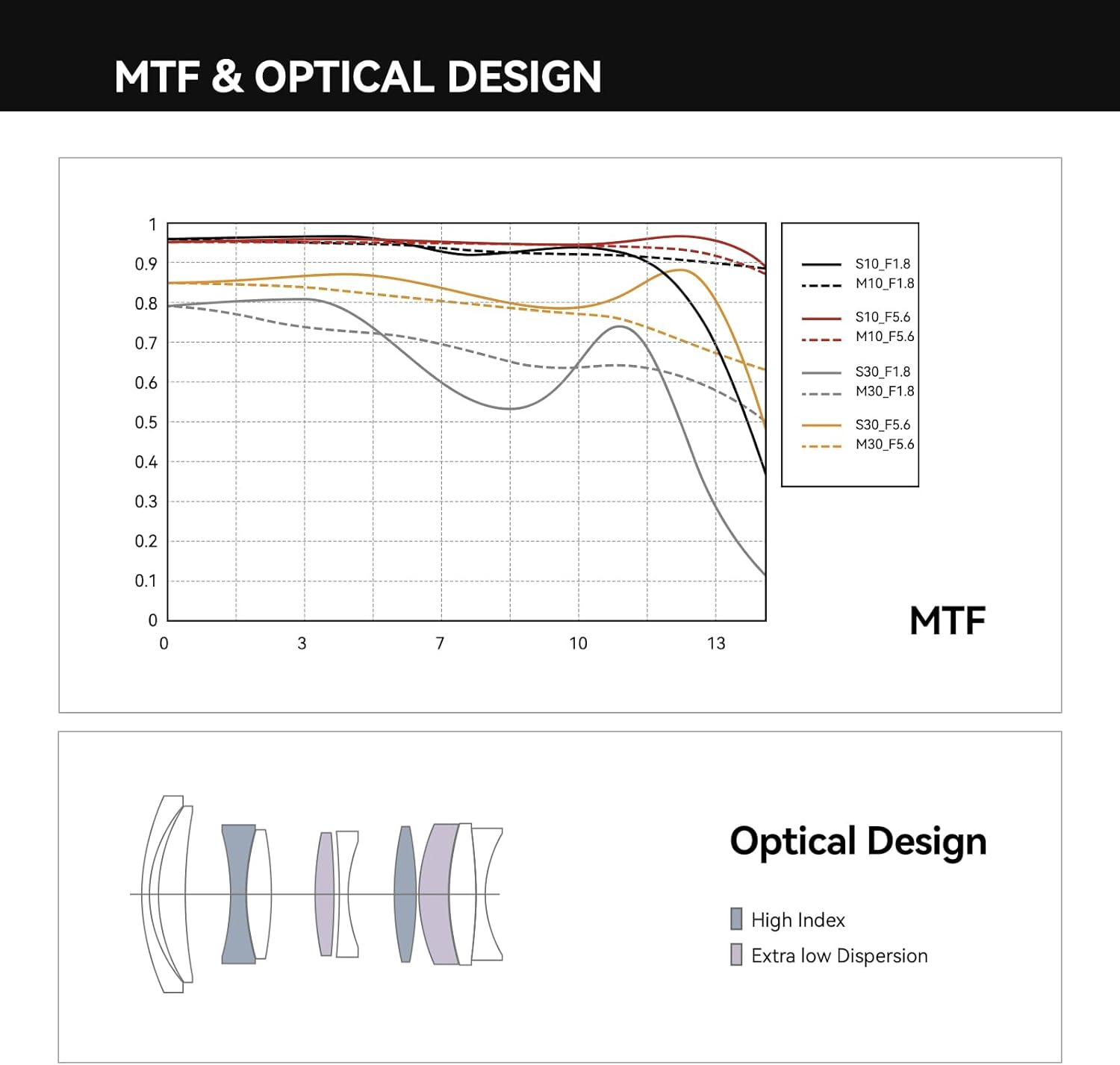 TTArtisan 35mm F1.8 Mark II for X-Mount Silver AF Lens 35mm F/1.8 APS-C Portrait Lenses for Fuji X-A7 X-H1 X-T100 X-T20 X-T3 X-T30 X-T30II X-T4 XT-50 X-Pro3 X-E4 X-S10 X-M1 X-M5 (Silver)