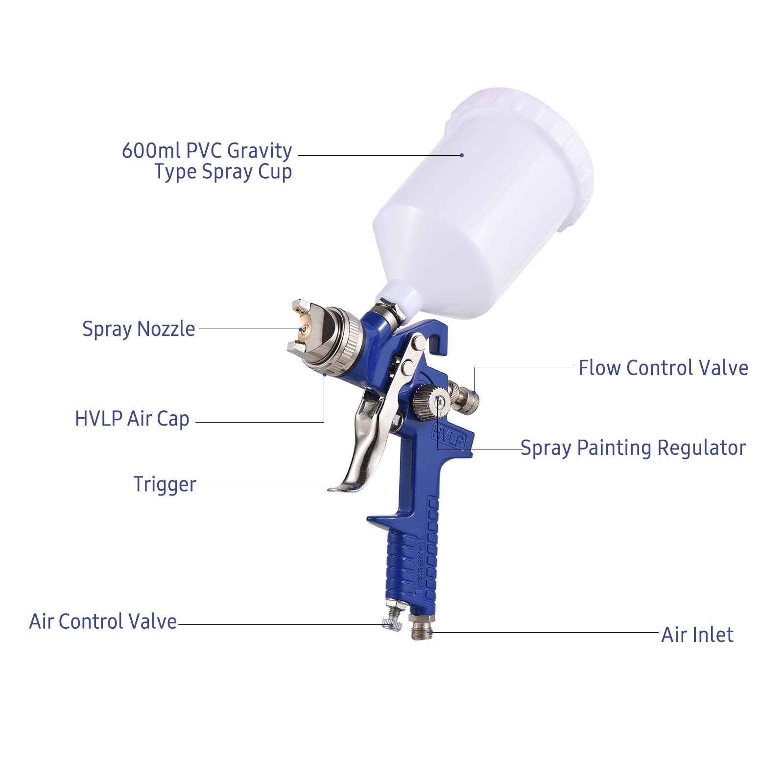 Pulverizador HVLP para Tratamiento de Revestimiento Electroforético, Pistola de Pintura para Superficies con 3 Boquillas, Funcionamiento Flexible Profesionales la Pintura (Azul)