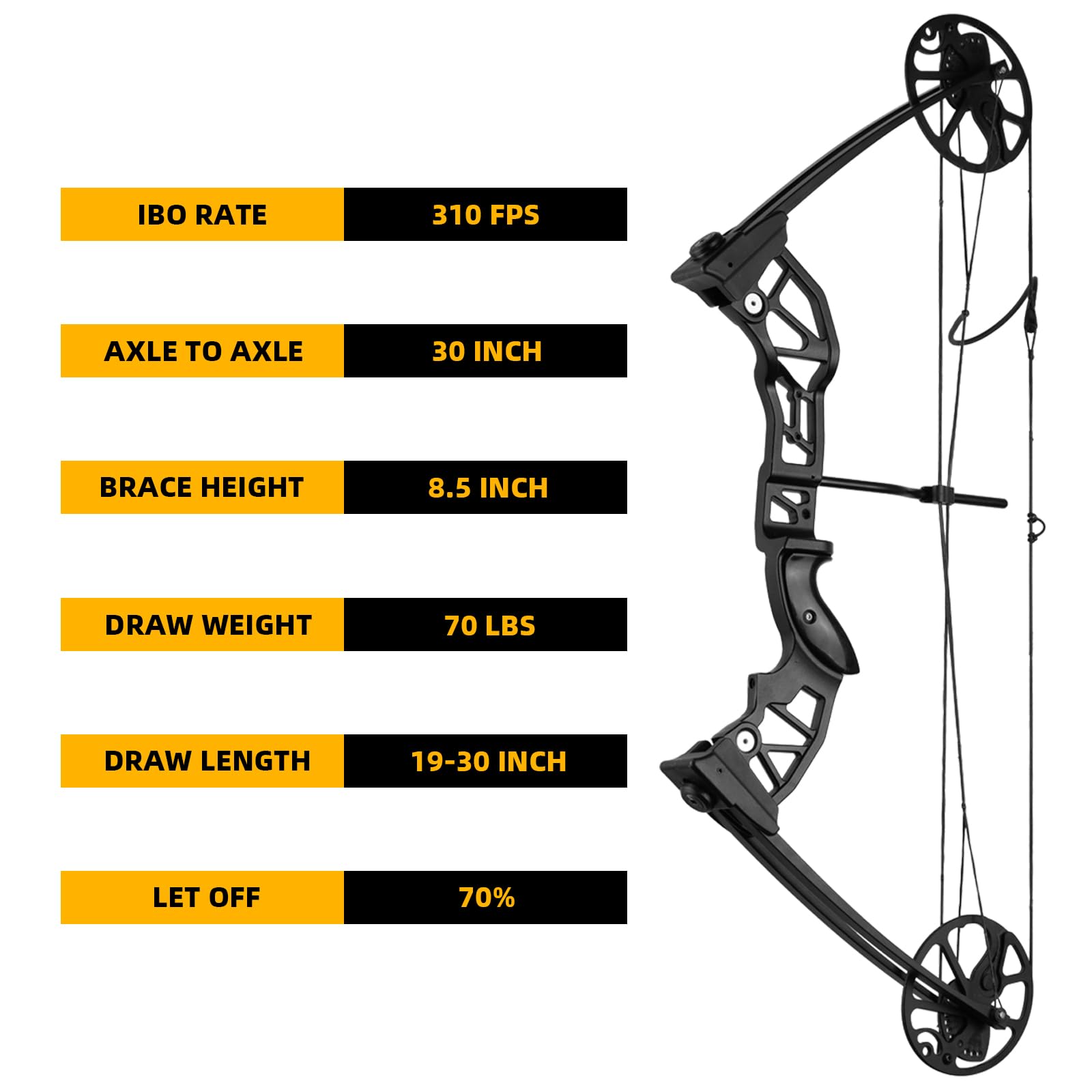 Compoundbogen-Set, 9-31,8 kg Zuggewicht verstellbar, 48,3 cm - 76,2 cm Ziehlänge, Jagd-Compound-Bögen-Set für Erwachsene, Anfänger, Outdoor-Shooting, rechte Hand