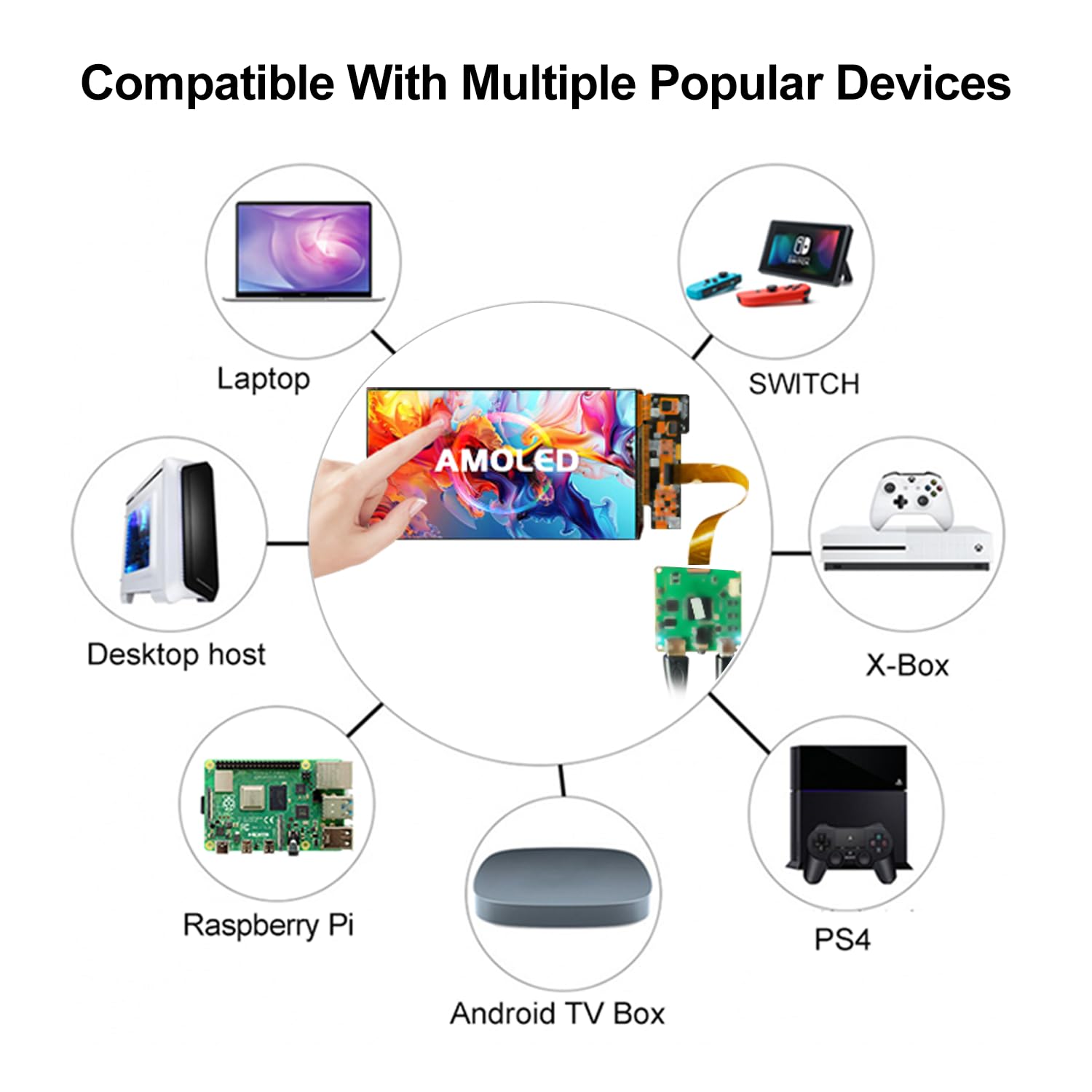 wisecoco AMOLED Display 7 Pollice FHD 90Hz Alta Frequenza di Aggiornamento 850 Nits Ad Alta Luminosità IPS Touch Panel per Raspberry Pi Laptop Camera Switch PS4/5 Display da Gioco Schermo fai da te