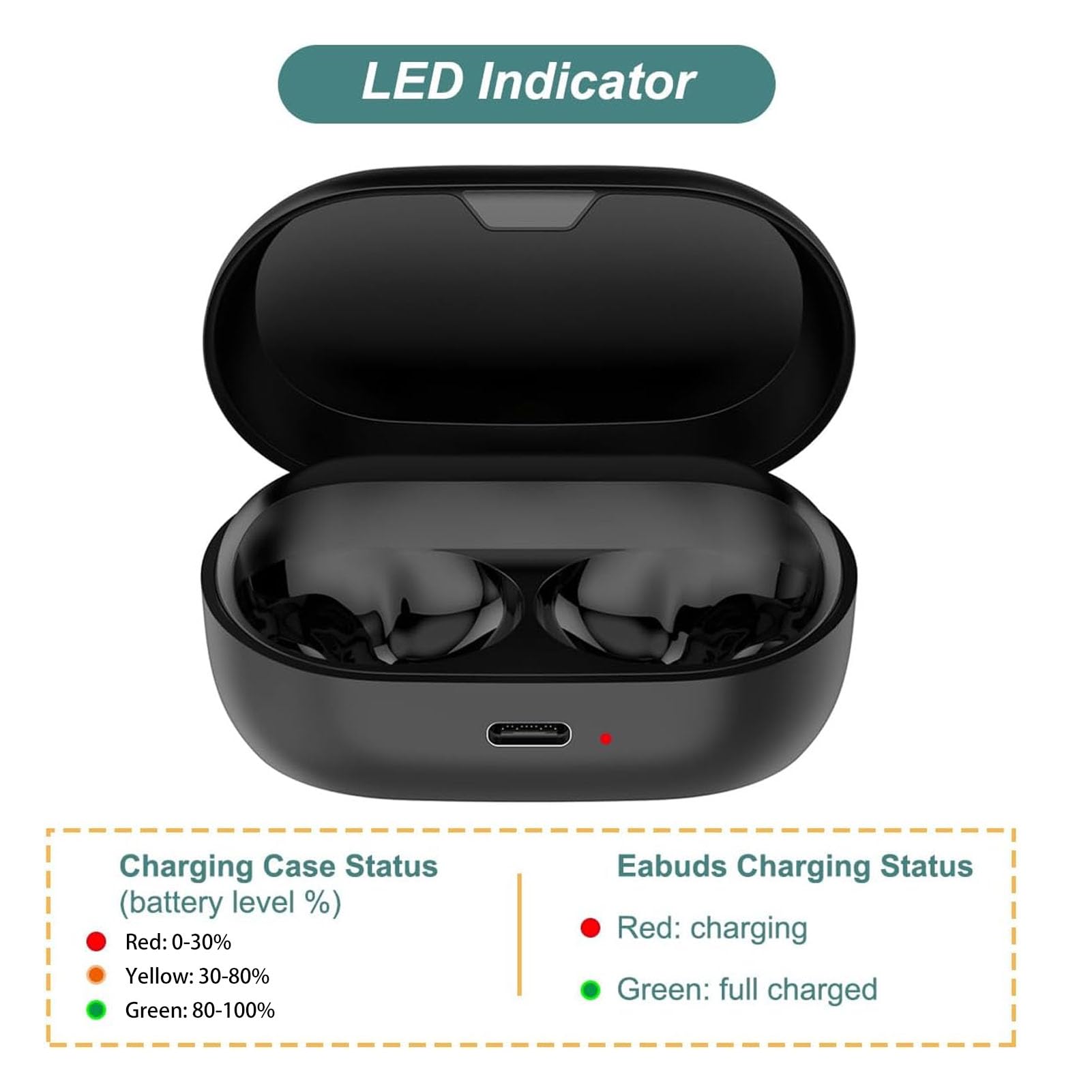 Reemplazo de la Caja de Carga del Auricular de MtlaVishy para Elite 7 Pro y Elite 7 Black USB C 600mAh Activo con luz indicadora Ideal para el Uso de automóviles y Viajes en el