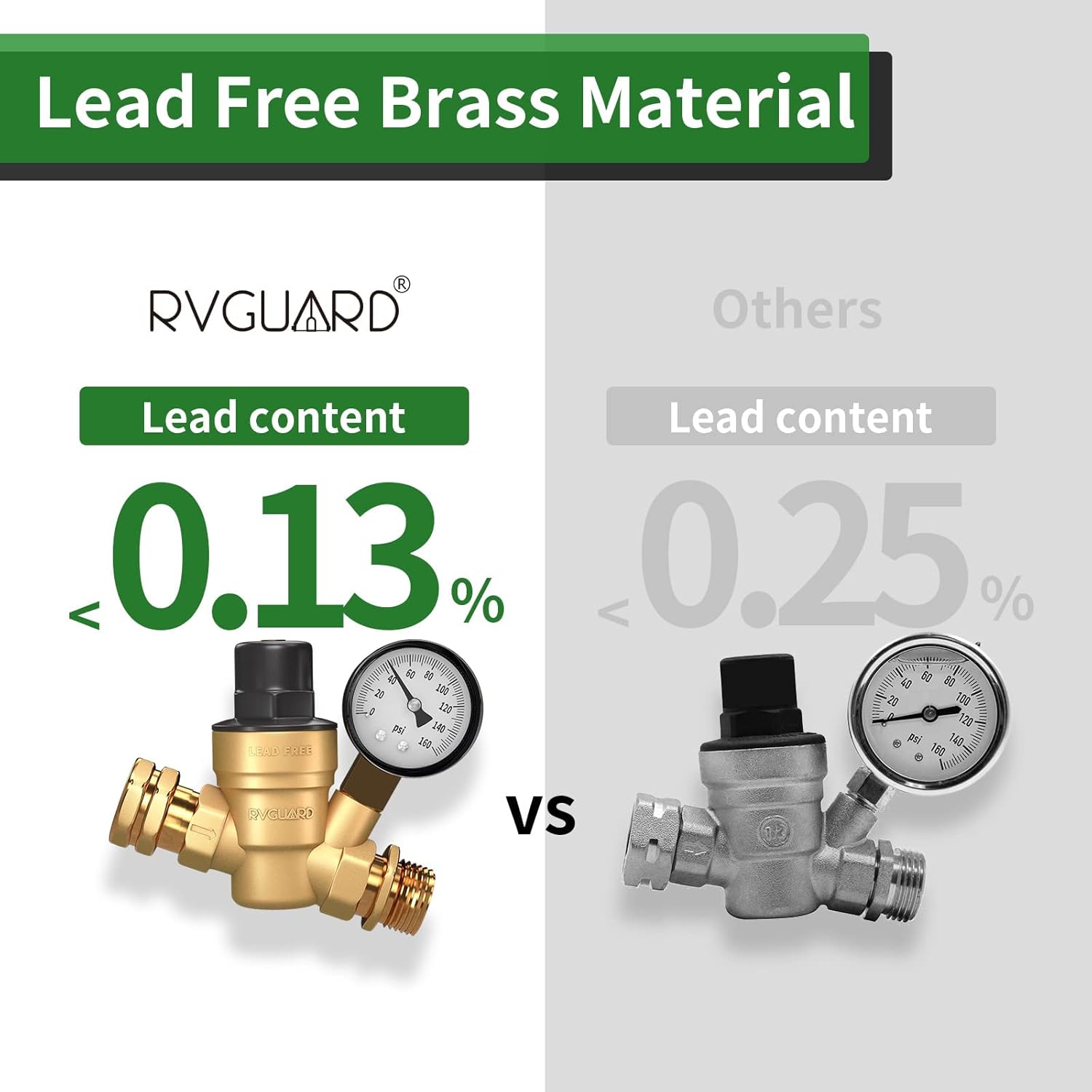 Buy RVGUARD RV Water Pressure Regulator Valve, Brass LeadFree