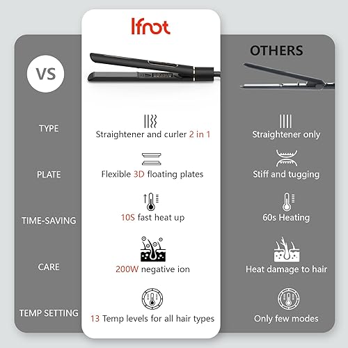 Miniatura 6 de IFNOT Plancha plana 2 en 1, iones negativos de cerámica para alisar el cabello de las mujeres, cabello sin encrespamiento, calentamiento rápido de