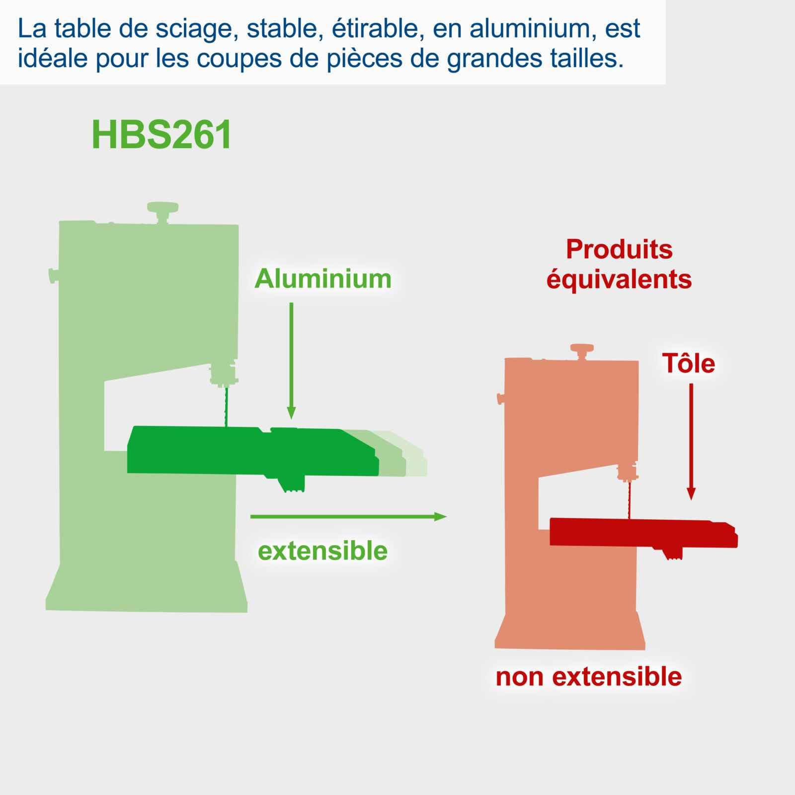 Scheppach Bandsäge HBS261 mit 2 Schnittgeschwindigkeiten 720 & 1000 m/min | Durchlasshöhe/breite 130/245mm | Tischverstellung 0-45° | inkl. Sägeband, Parallelanschlag, Querschneidlehre & Schiebestock