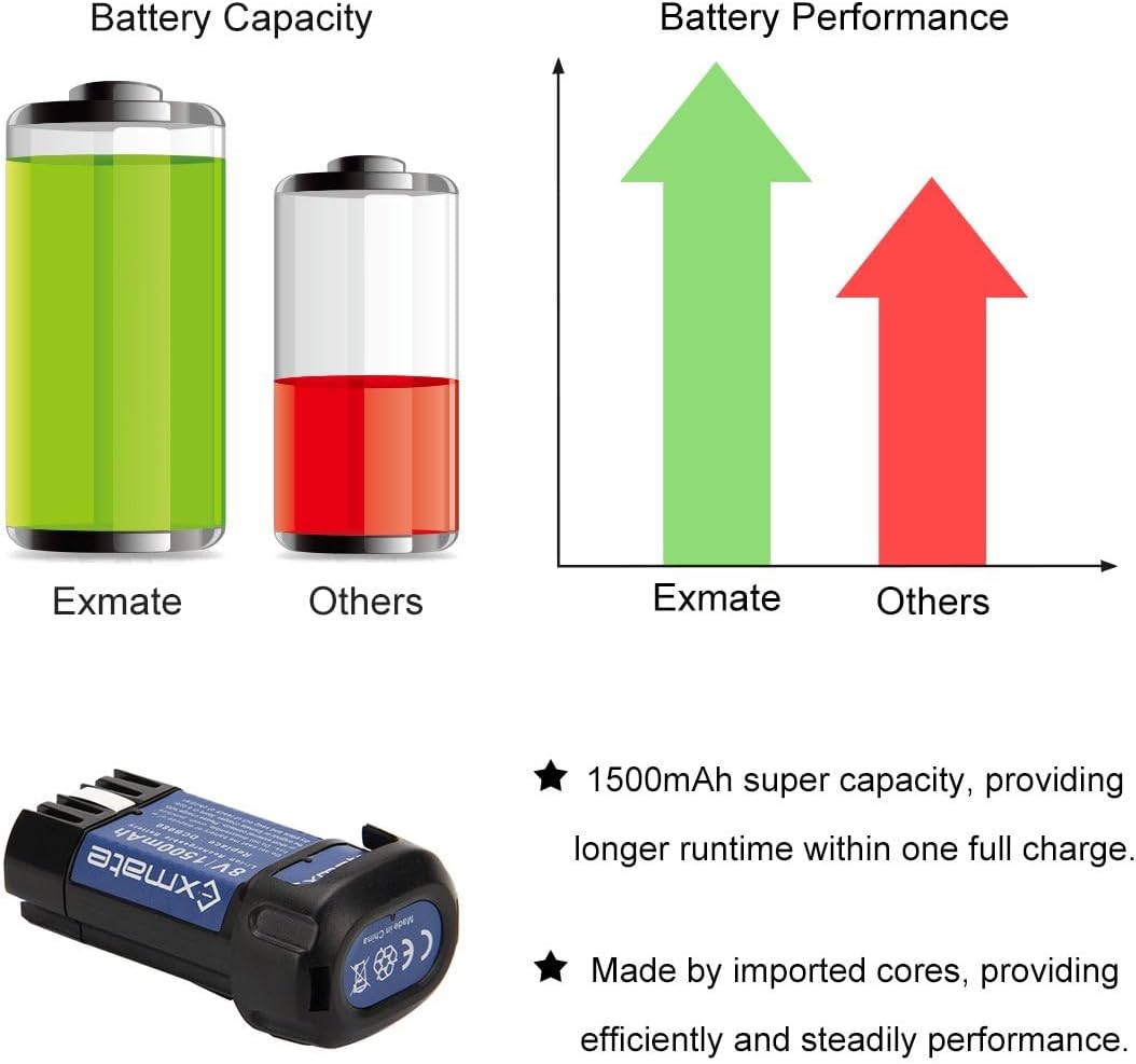 2Pack 1500mAh 8V Max Battery Compatible with Dewalt DCB080 DCF680N1 DCF682 DCB095 DW4390 DCF680N2 DCF680G2 DCL023 DCF680