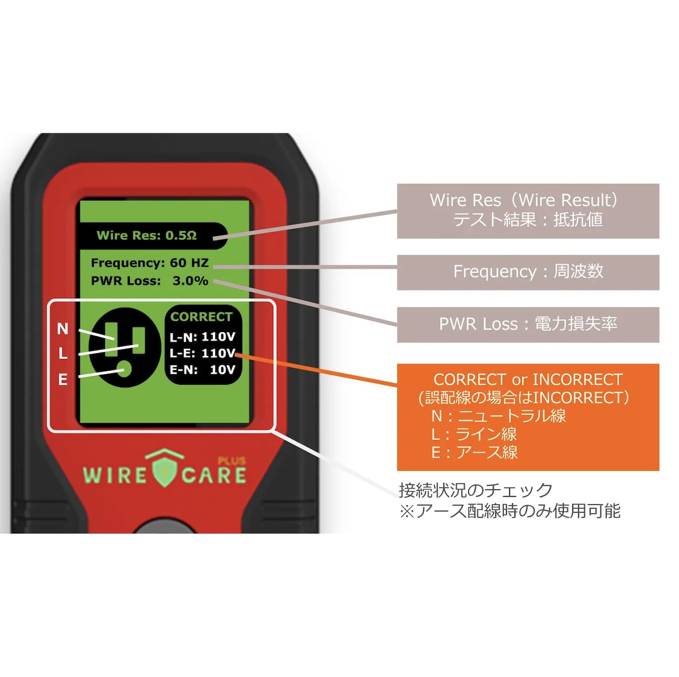 Amazon | WIRECARE PLUS コンセント検査ツール、電源コード付き、10秒