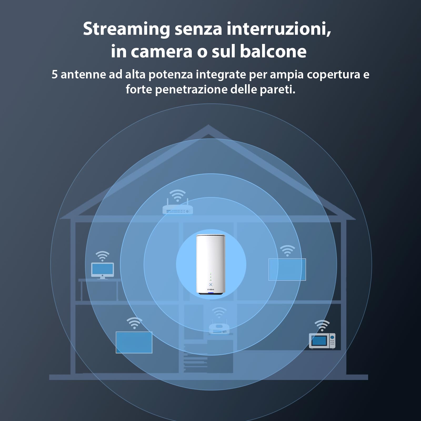 STRONG Router 5G con SIM, WiFi 7 BE3600 Dual Band, Router WiFi con SIM fino a 3,2 Gbps, Gigabit LAN/WAN, WAN Backup, NFC One-Tap, 8K Streaming, Router per Casa e Ufficio | Router WiFi con SIM fino a 3,2 Gbps, Gigabit LAN/WAN, WAN Backup, NFC One-Tap, 8K S