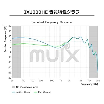 Amazon.co.jp: 【 国内正規品 】 MUIX Hi-Fi デュアルサウンド